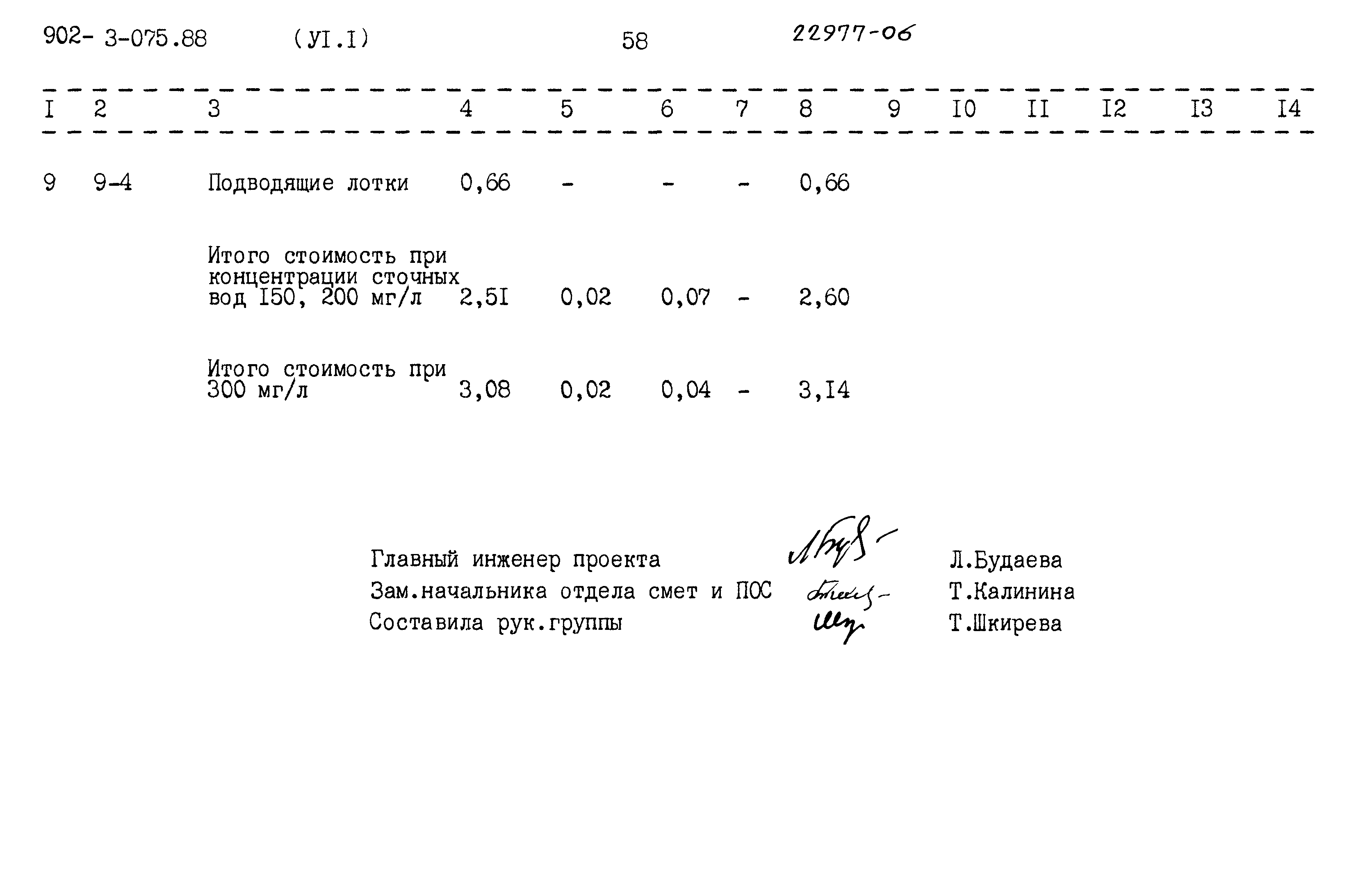 Типовые проектные решения 902-3-075.88