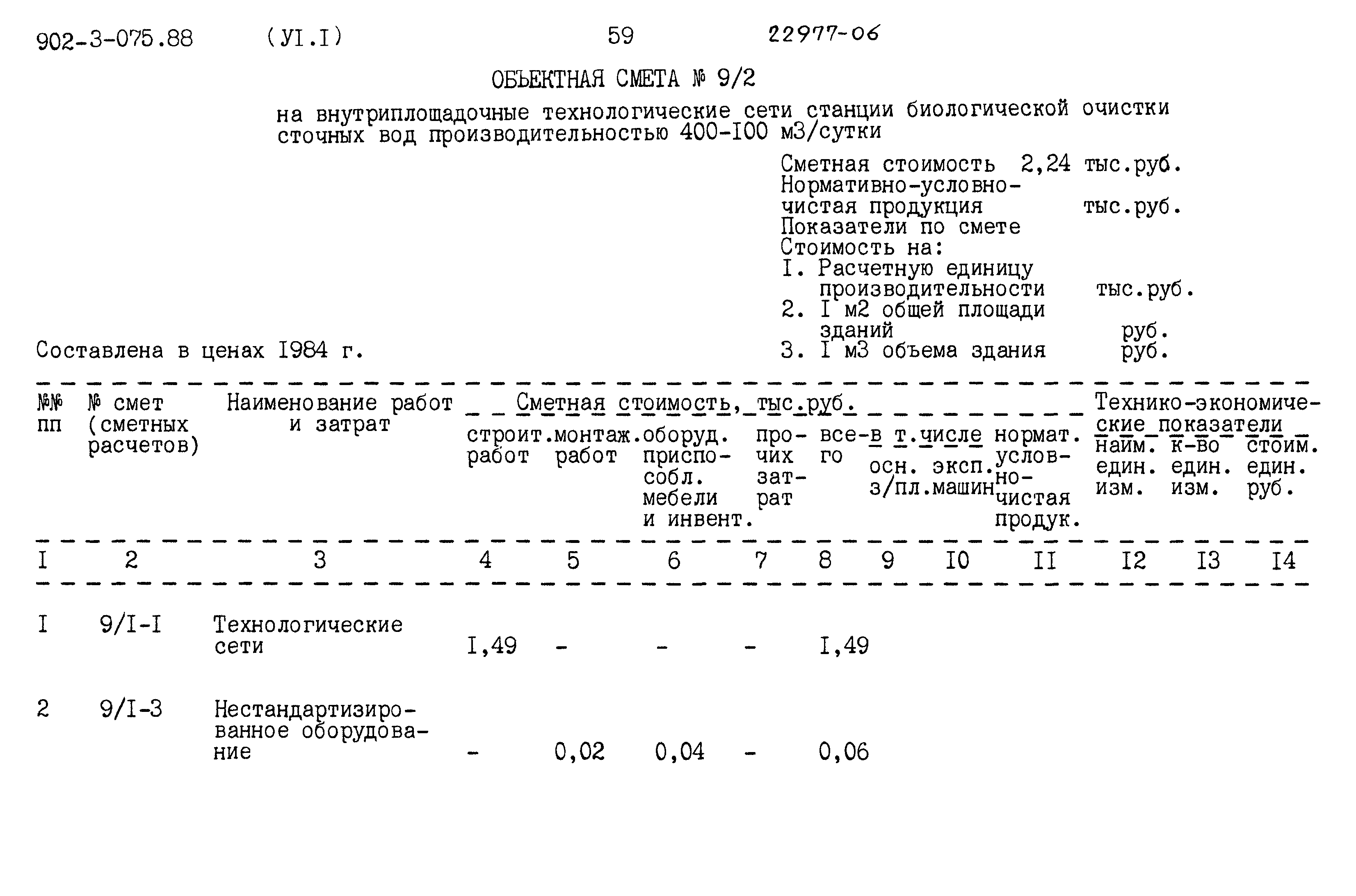 Типовые проектные решения 902-3-075.88