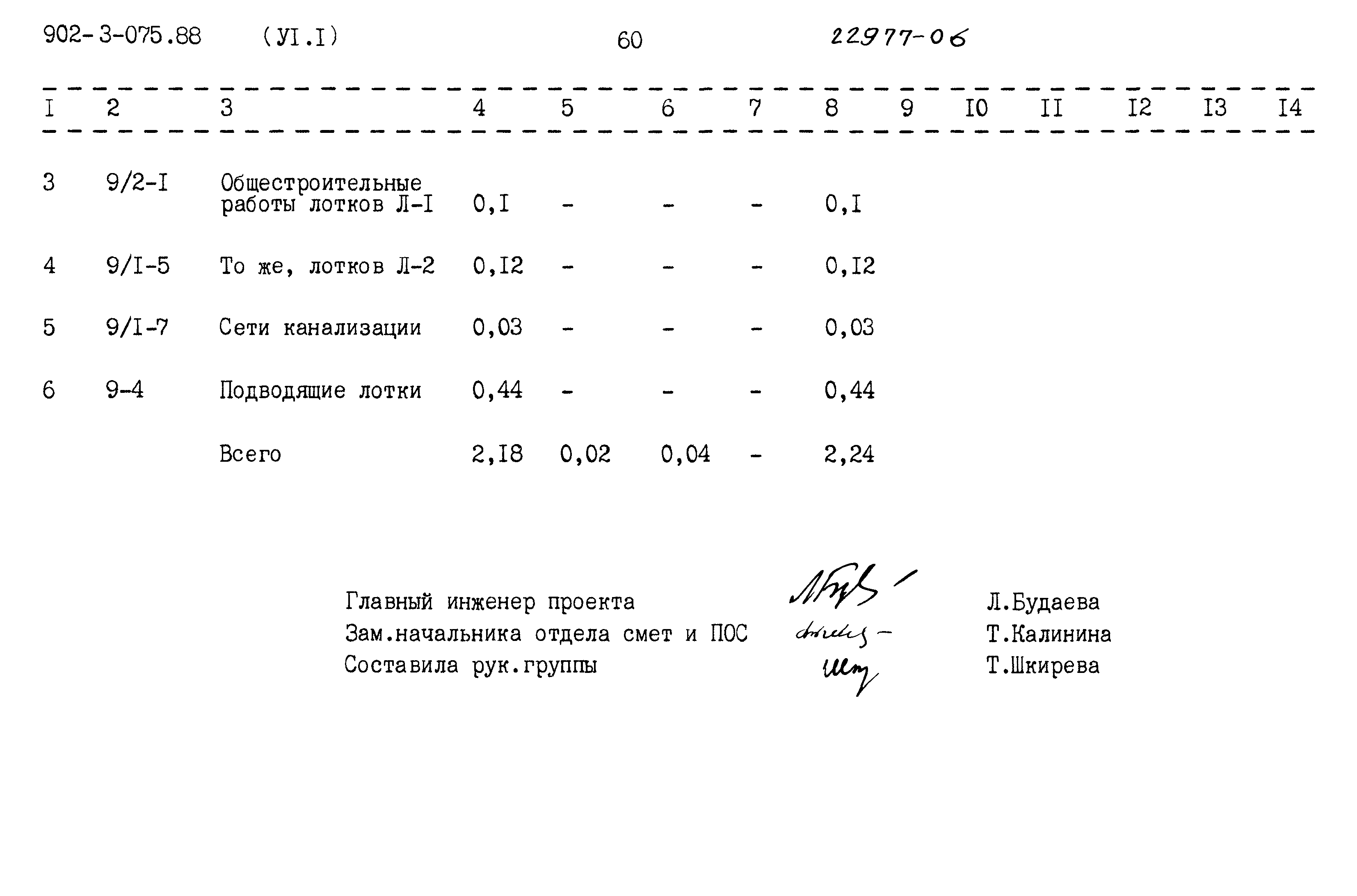 Типовые проектные решения 902-3-075.88