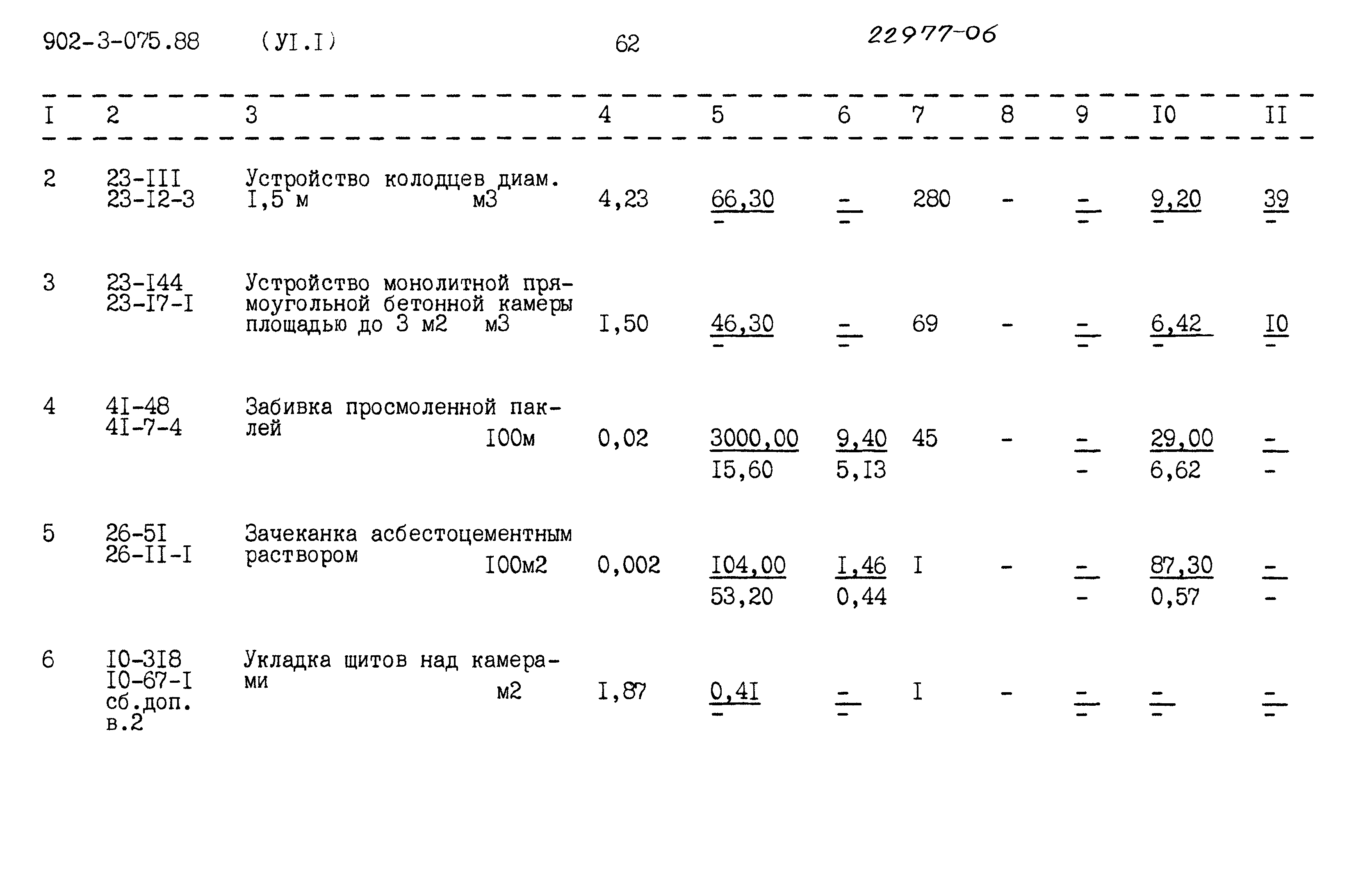 Типовые проектные решения 902-3-075.88