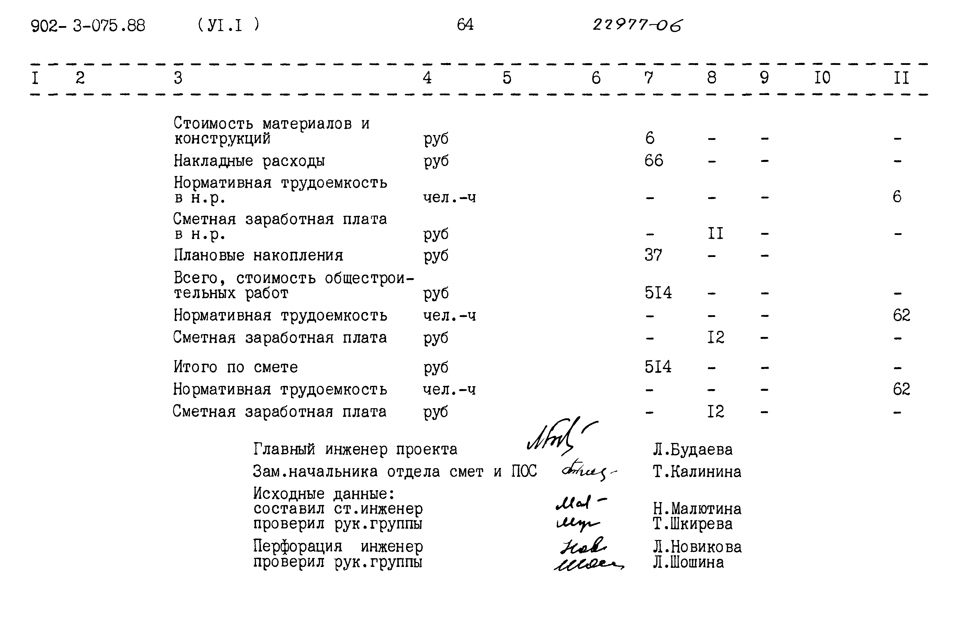 Типовые проектные решения 902-3-075.88