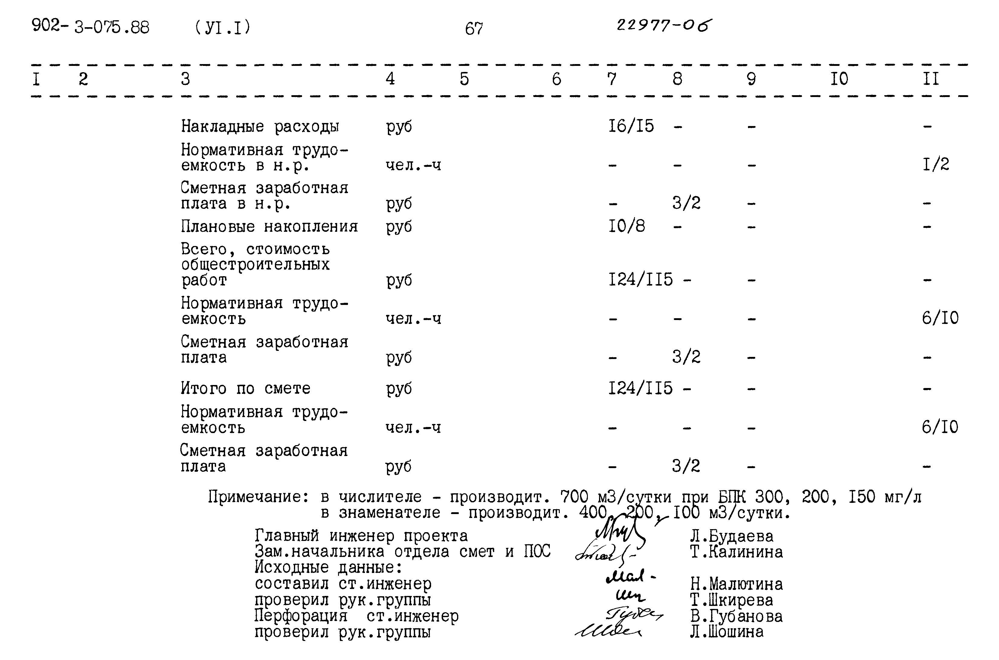 Типовые проектные решения 902-3-075.88