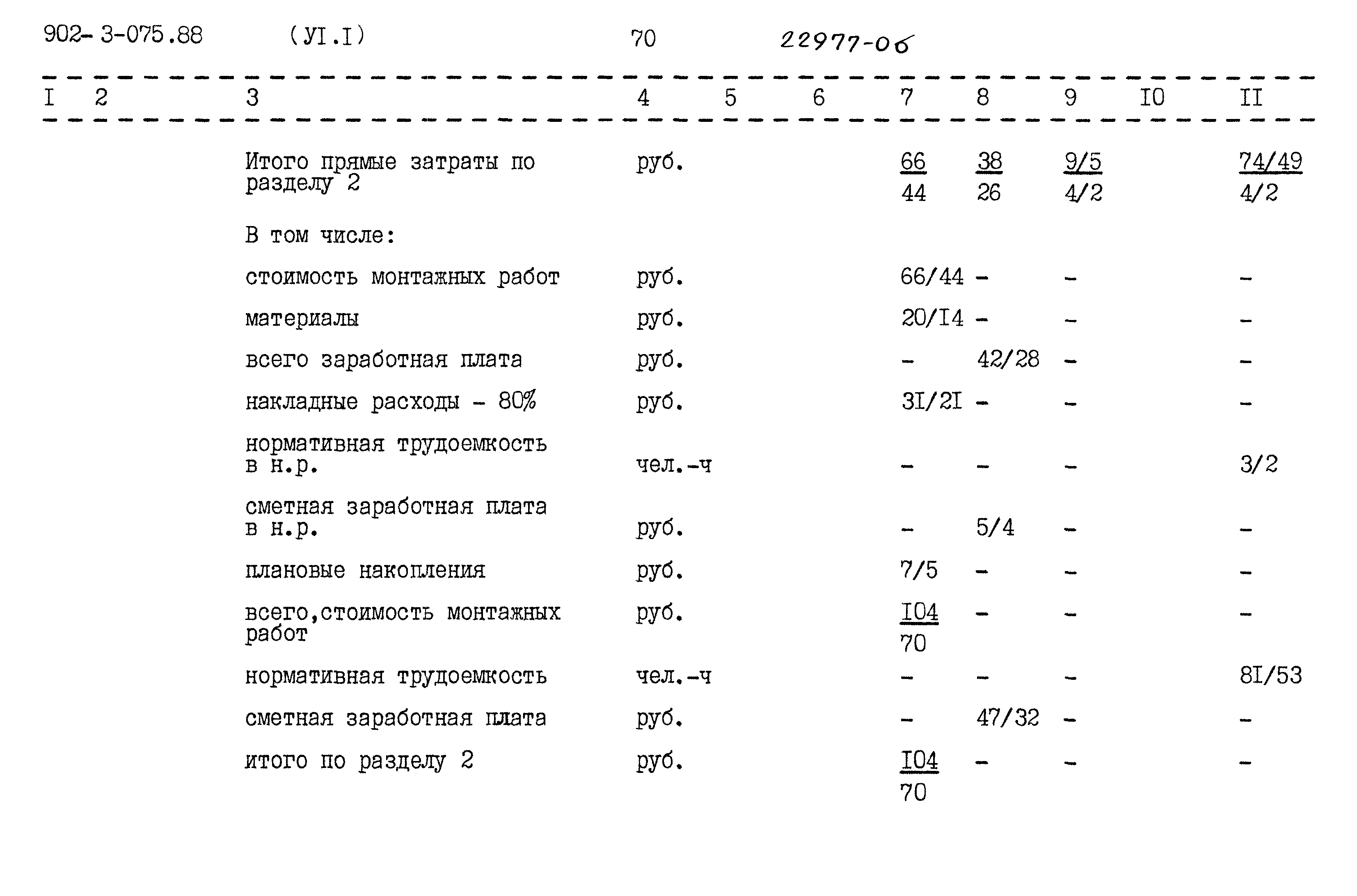Типовые проектные решения 902-3-075.88