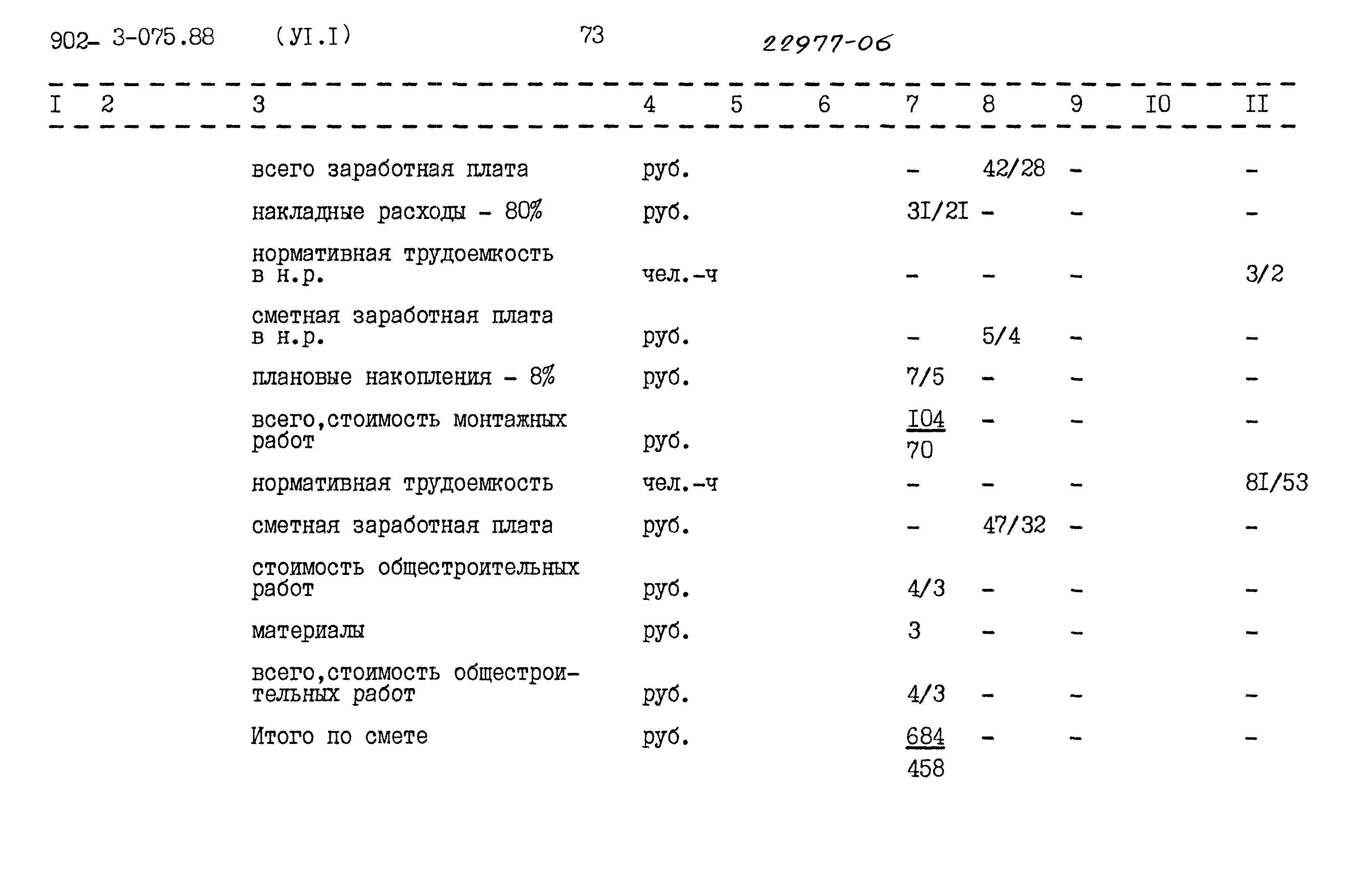 Типовые проектные решения 902-3-075.88