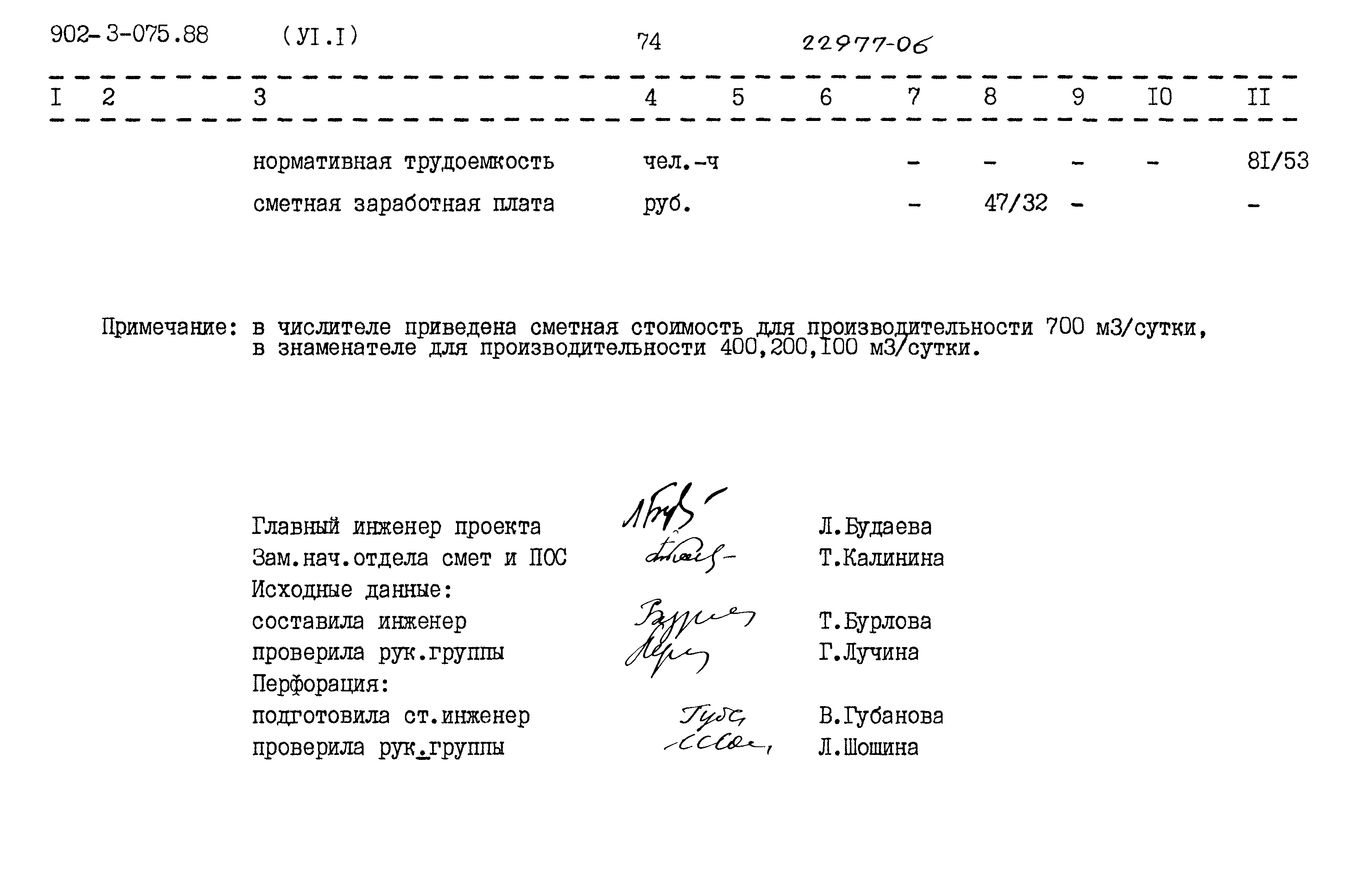 Типовые проектные решения 902-3-075.88