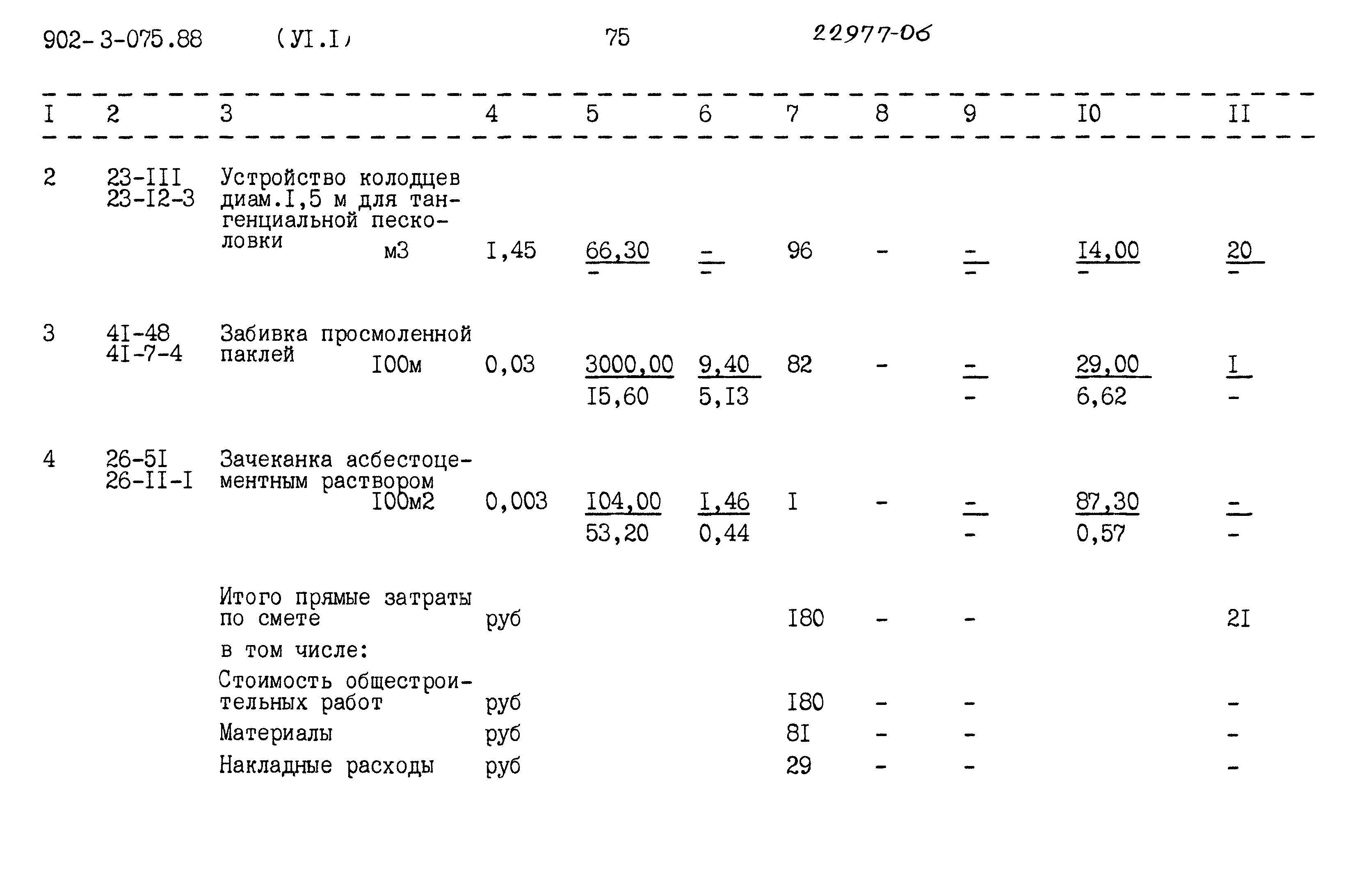 Типовые проектные решения 902-3-075.88