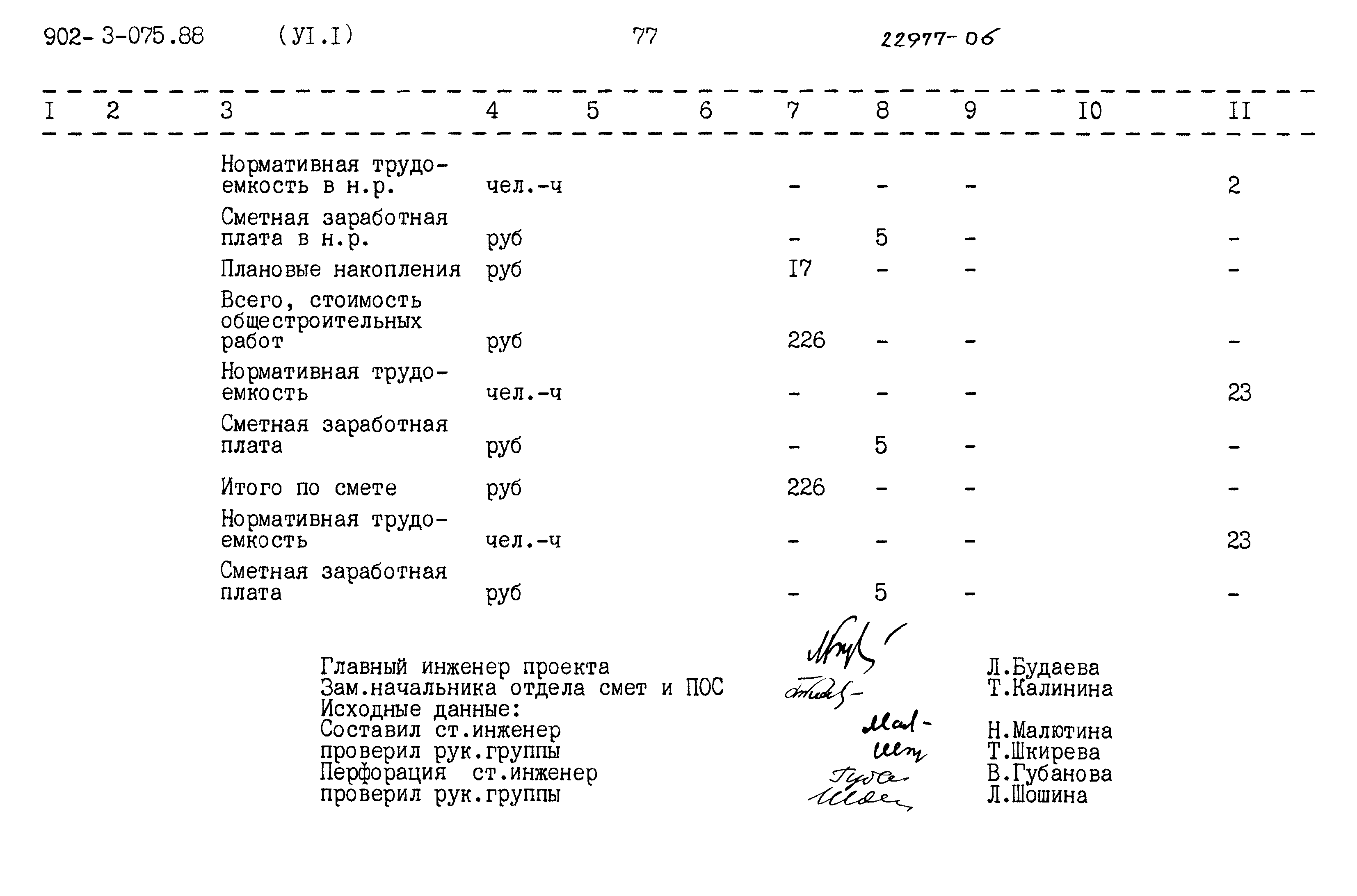 Типовые проектные решения 902-3-075.88