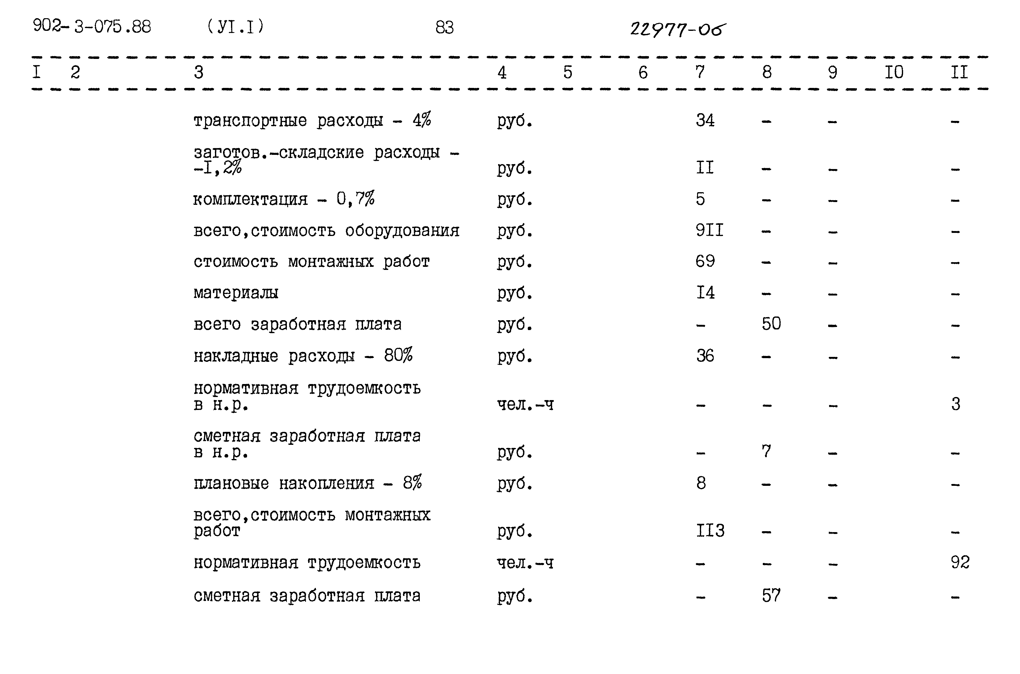 Типовые проектные решения 902-3-075.88