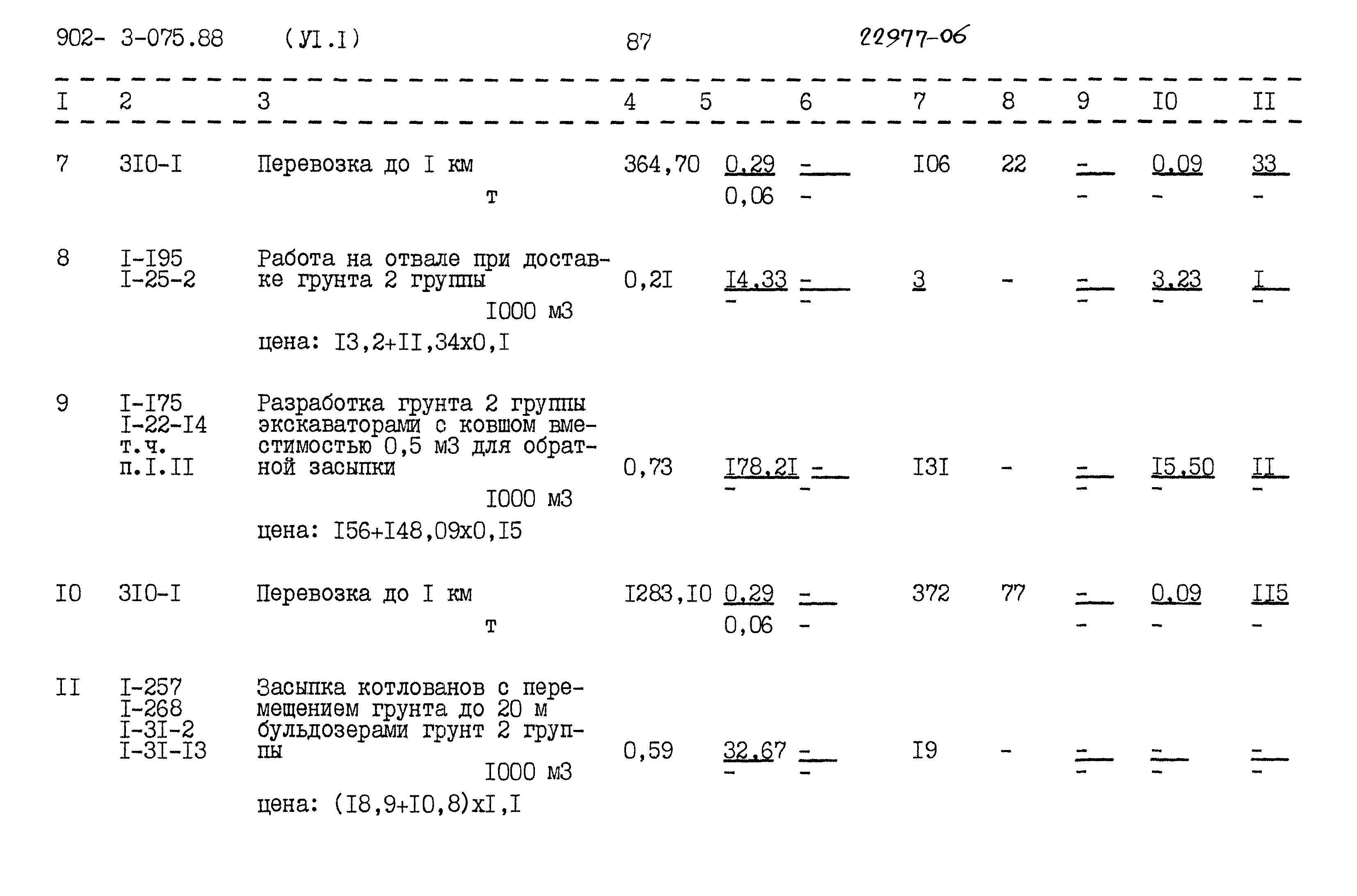 Типовые проектные решения 902-3-075.88