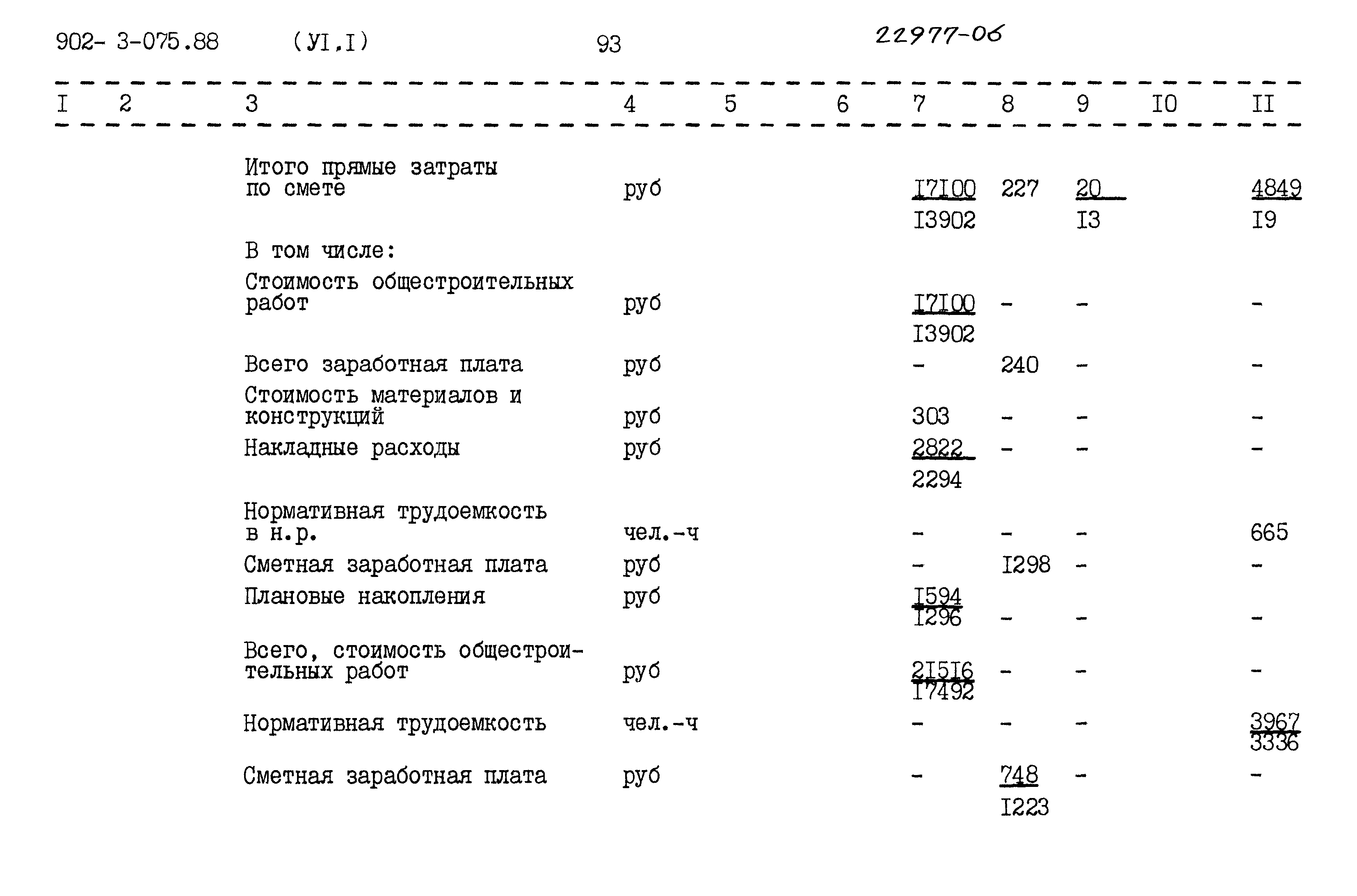 Типовые проектные решения 902-3-075.88