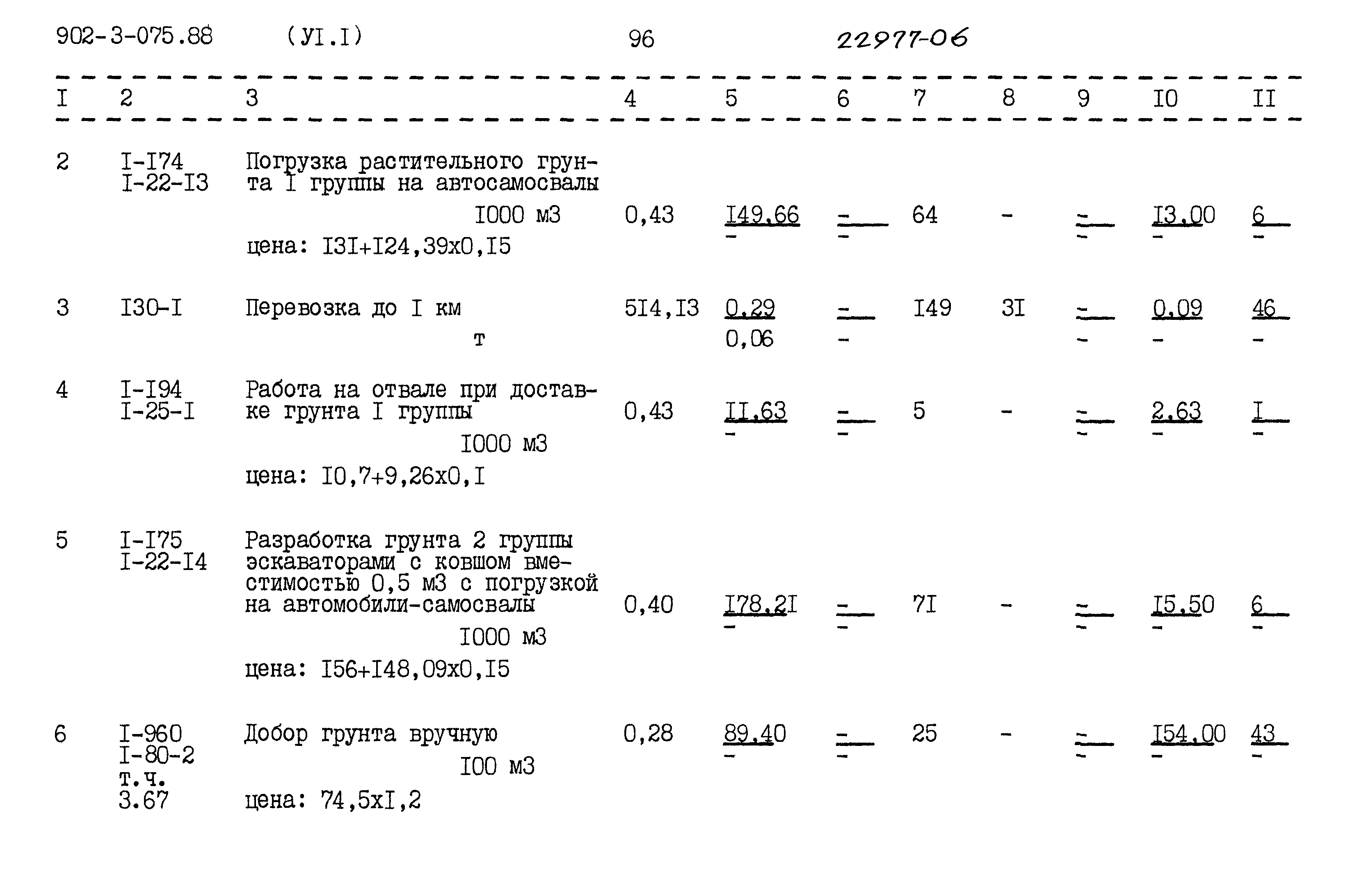 Типовые проектные решения 902-3-075.88