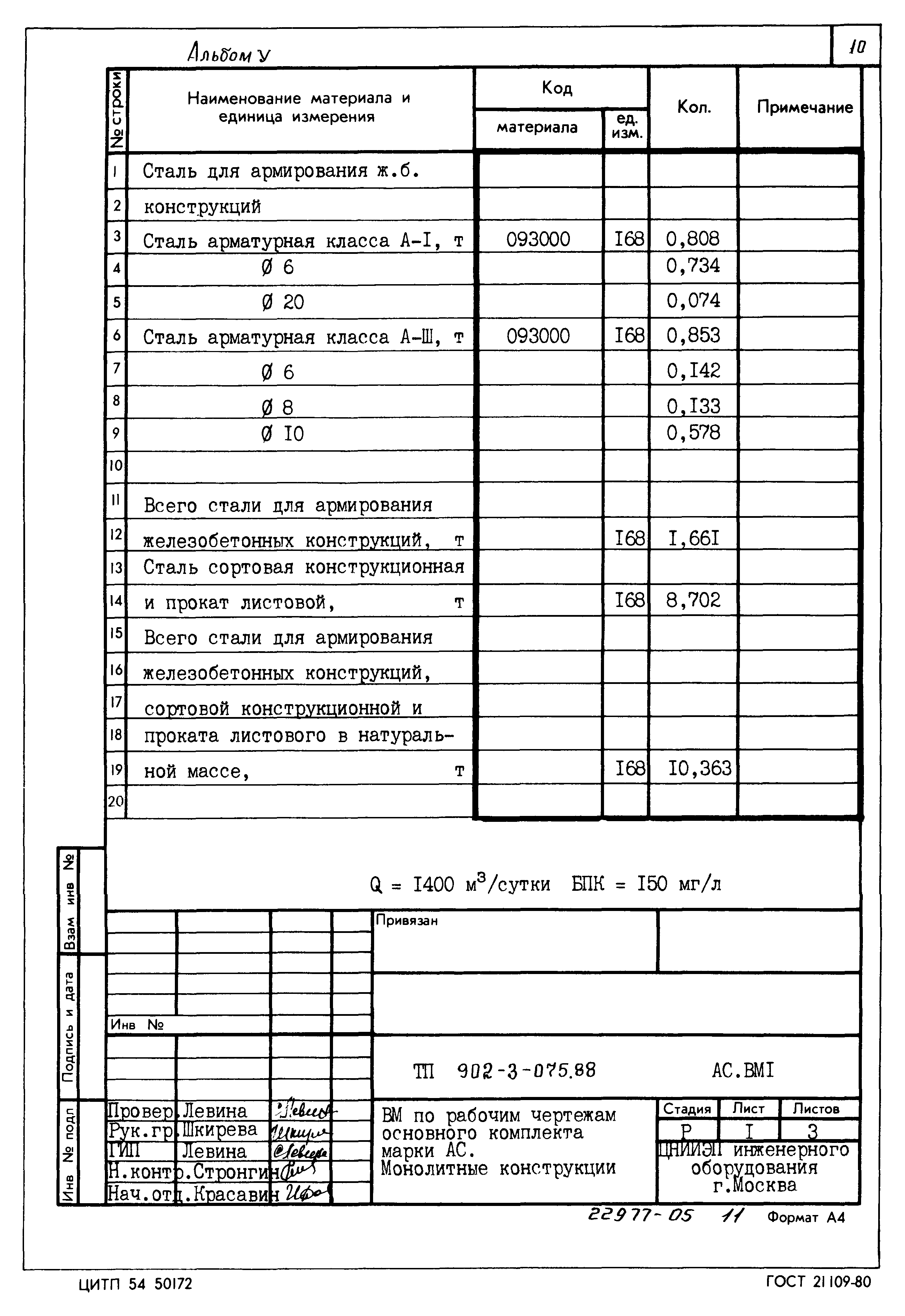 Типовые проектные решения 902-3-075.88