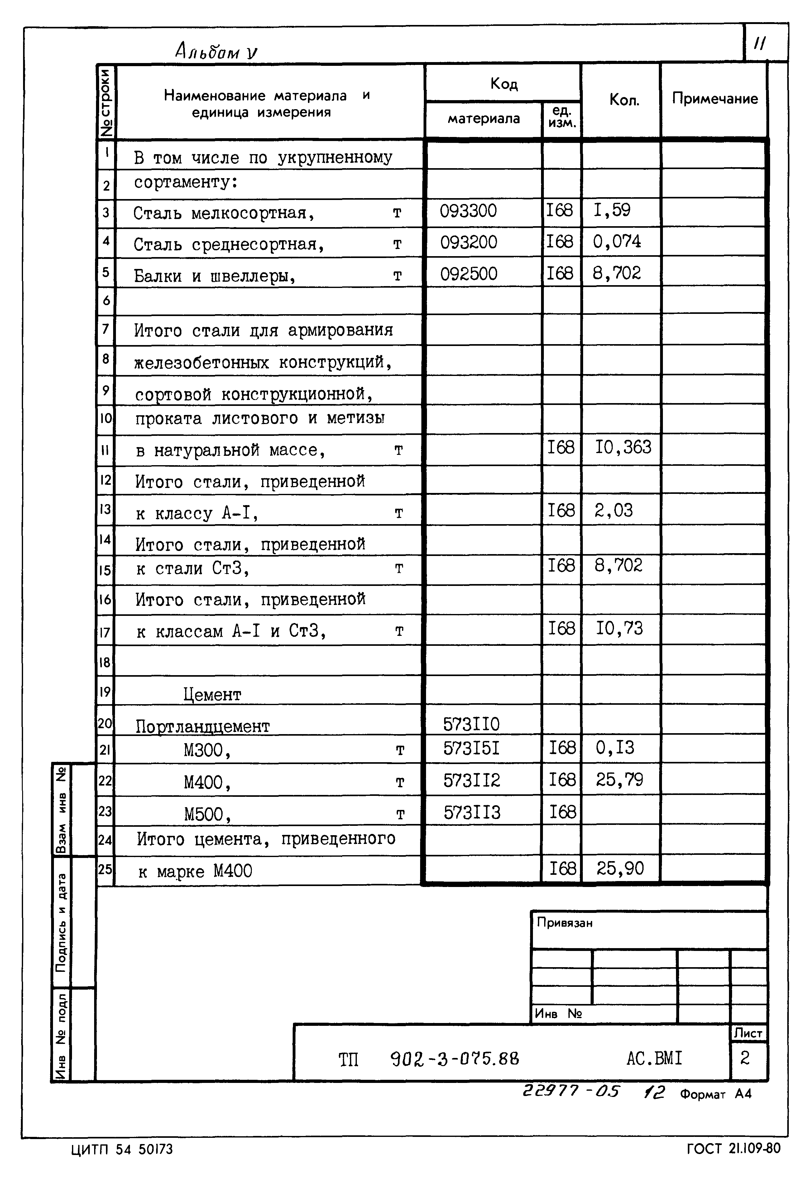 Типовые проектные решения 902-3-075.88