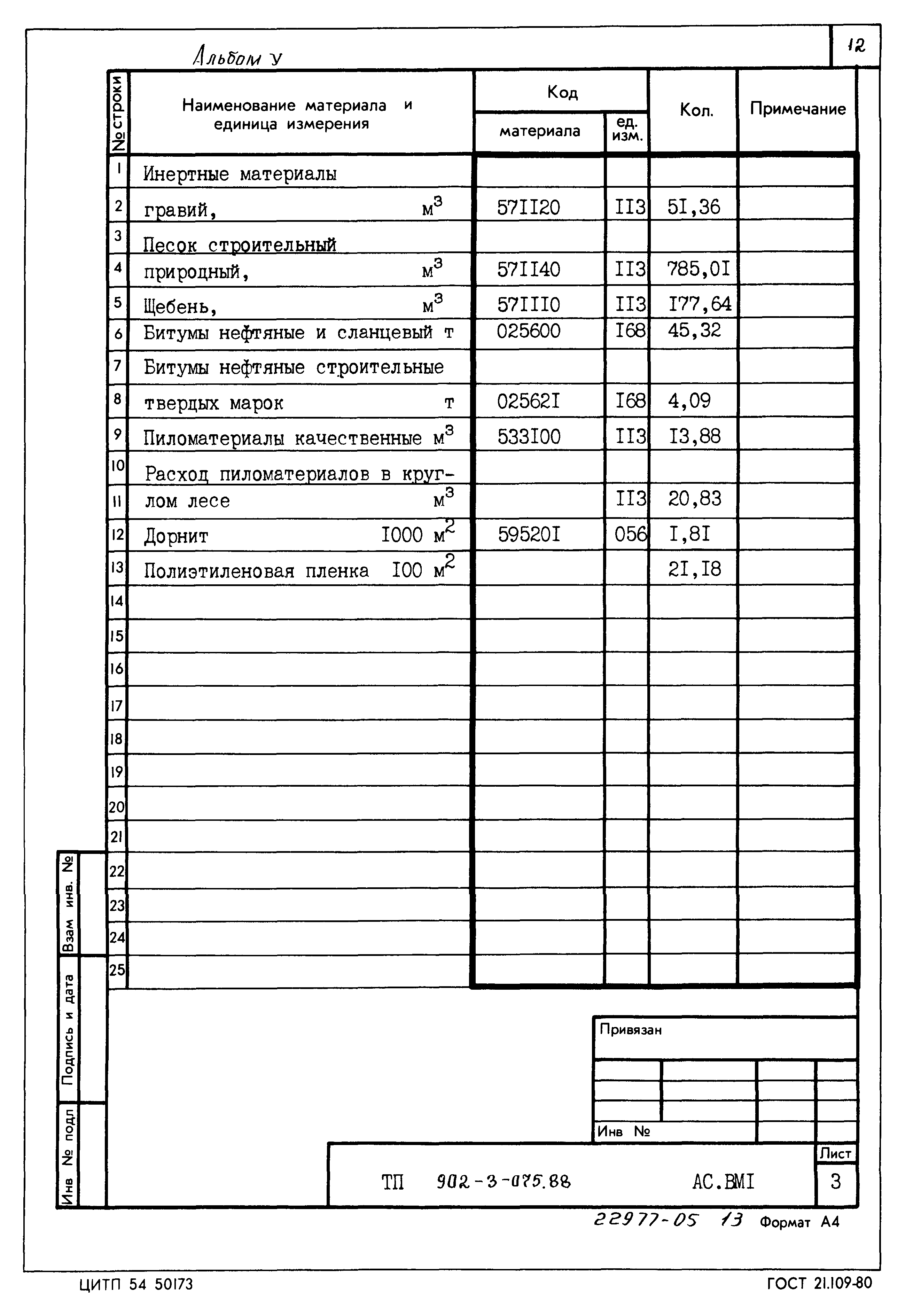 Типовые проектные решения 902-3-075.88