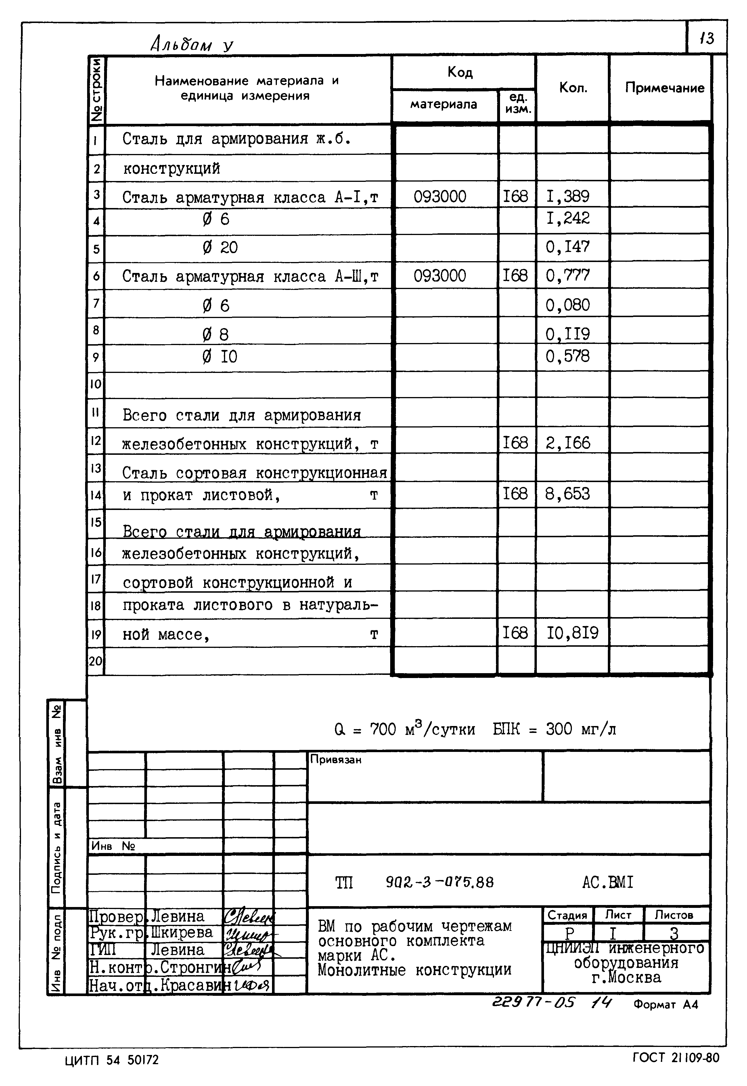Типовые проектные решения 902-3-075.88