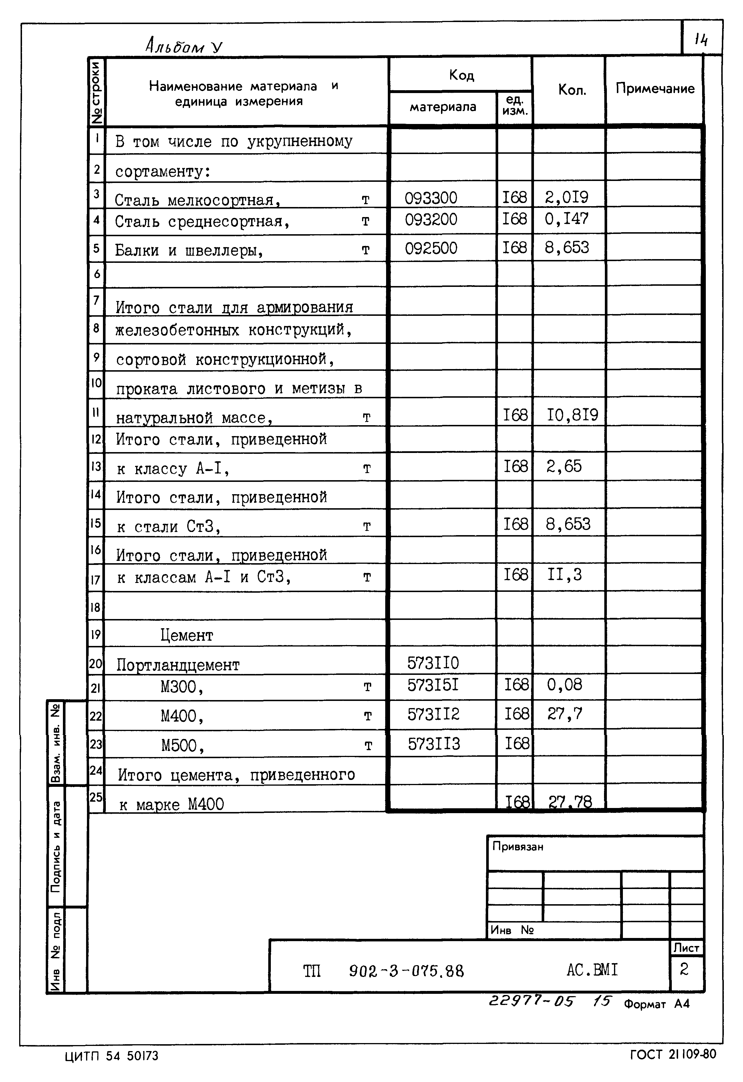 Типовые проектные решения 902-3-075.88