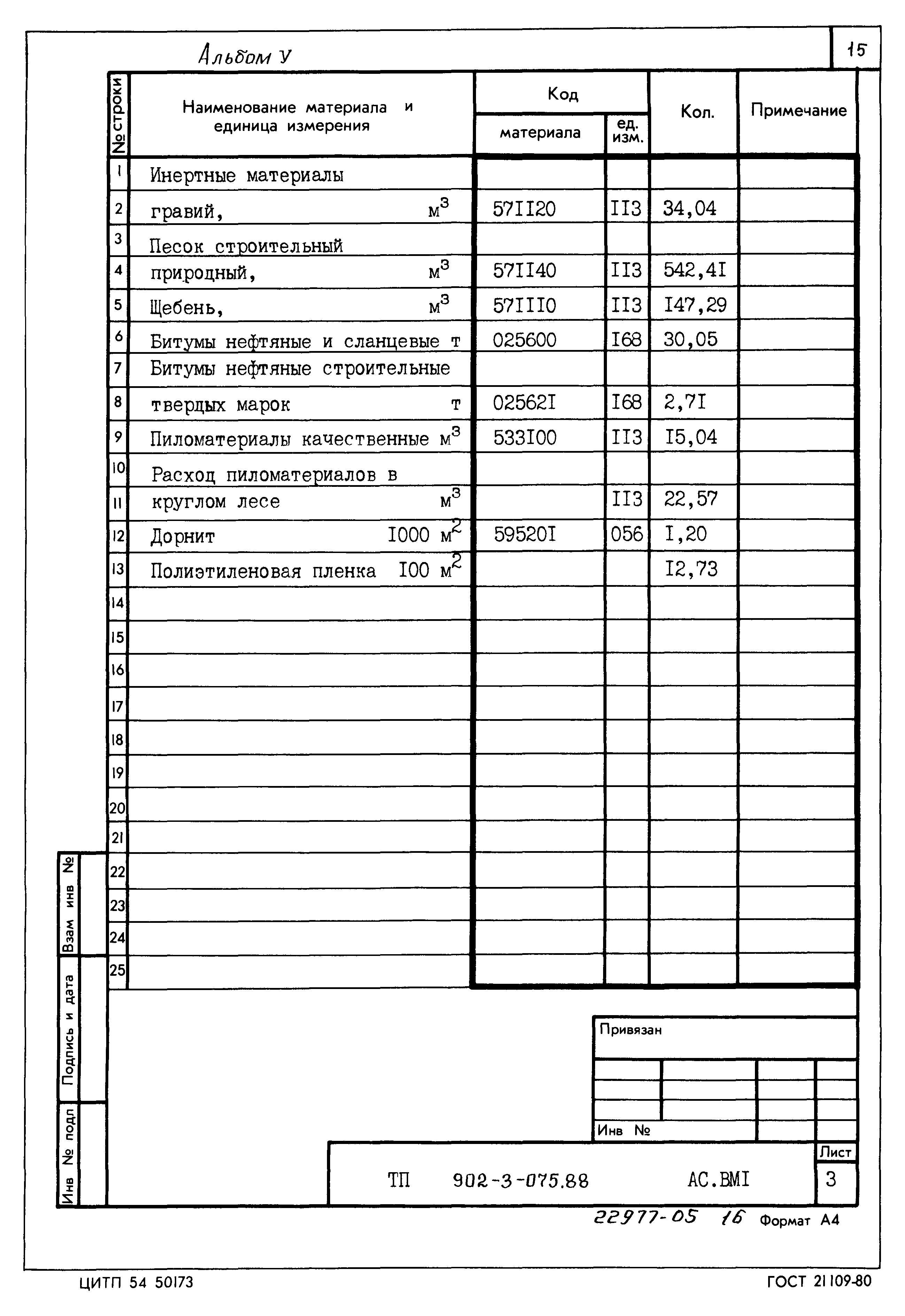 Типовые проектные решения 902-3-075.88
