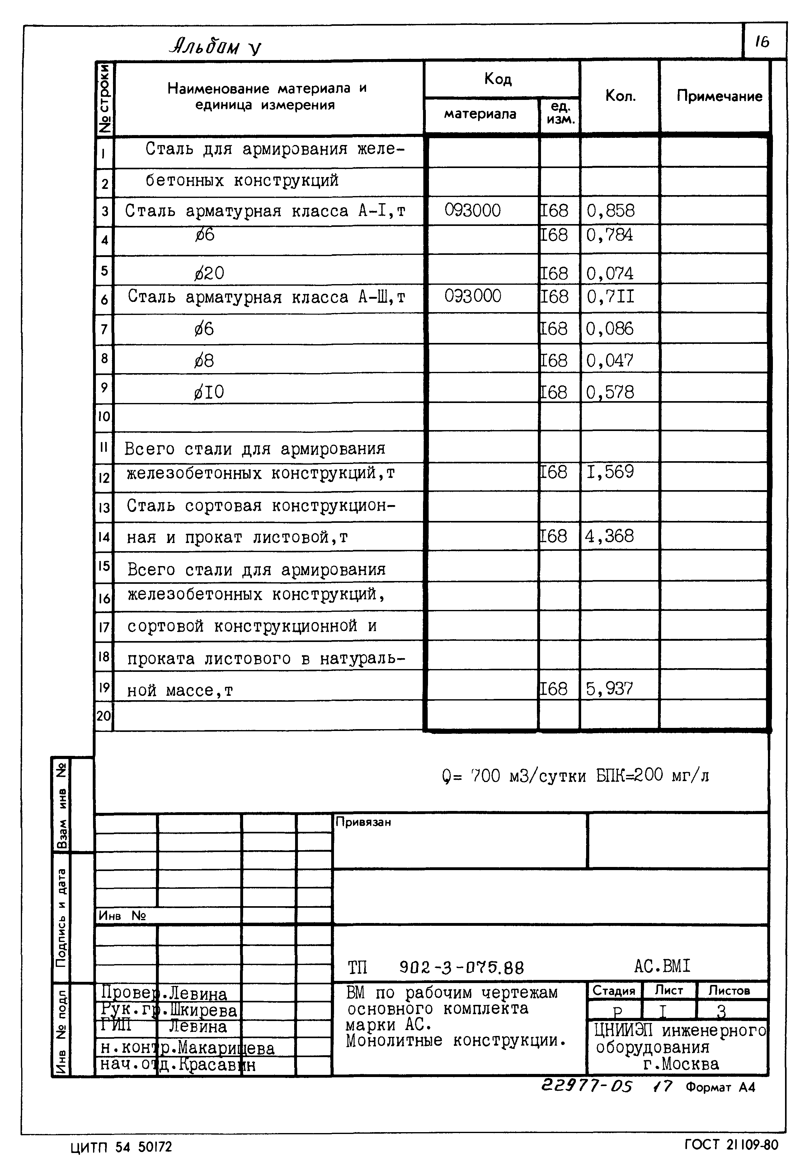 Типовые проектные решения 902-3-075.88