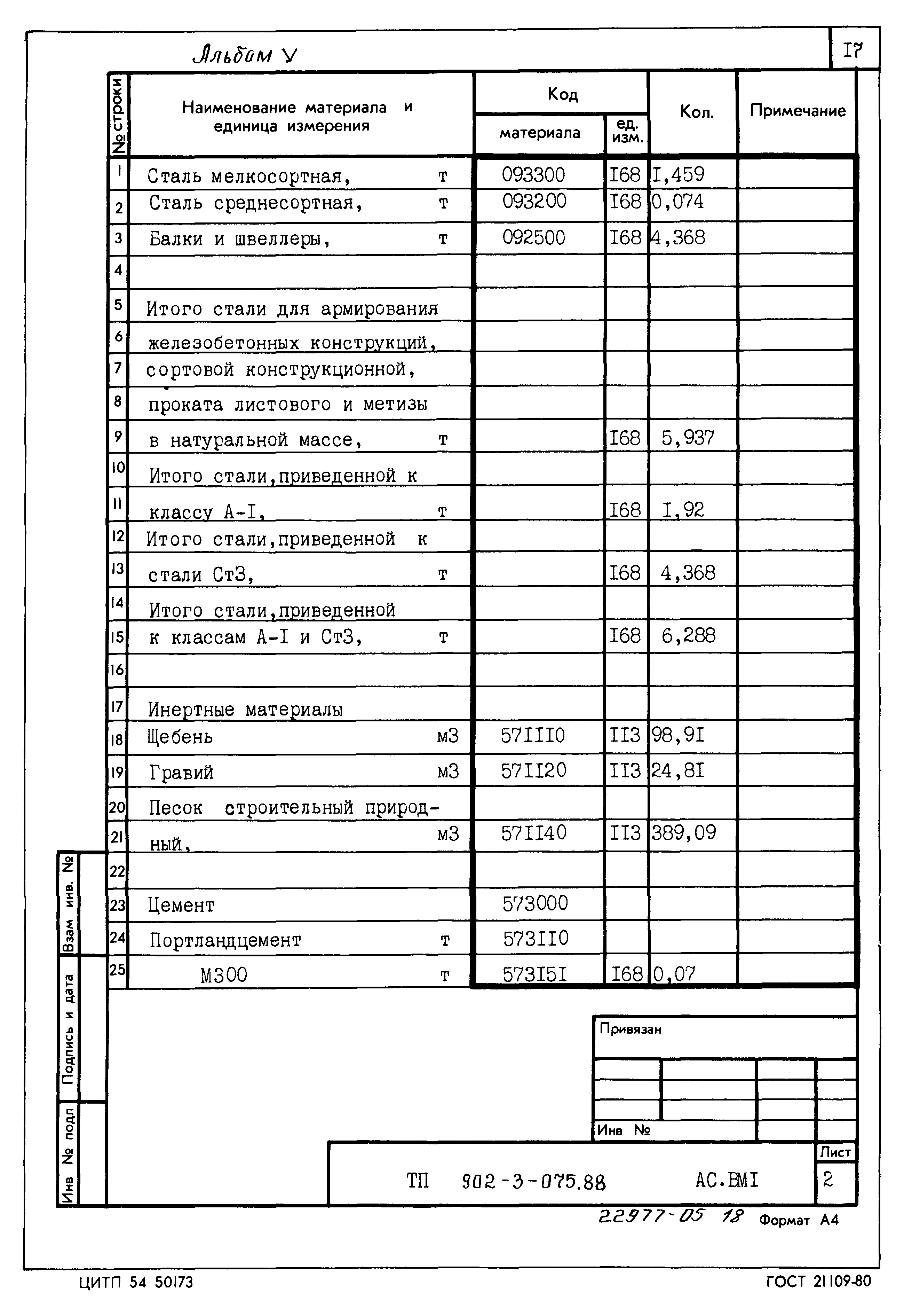 Типовые проектные решения 902-3-075.88