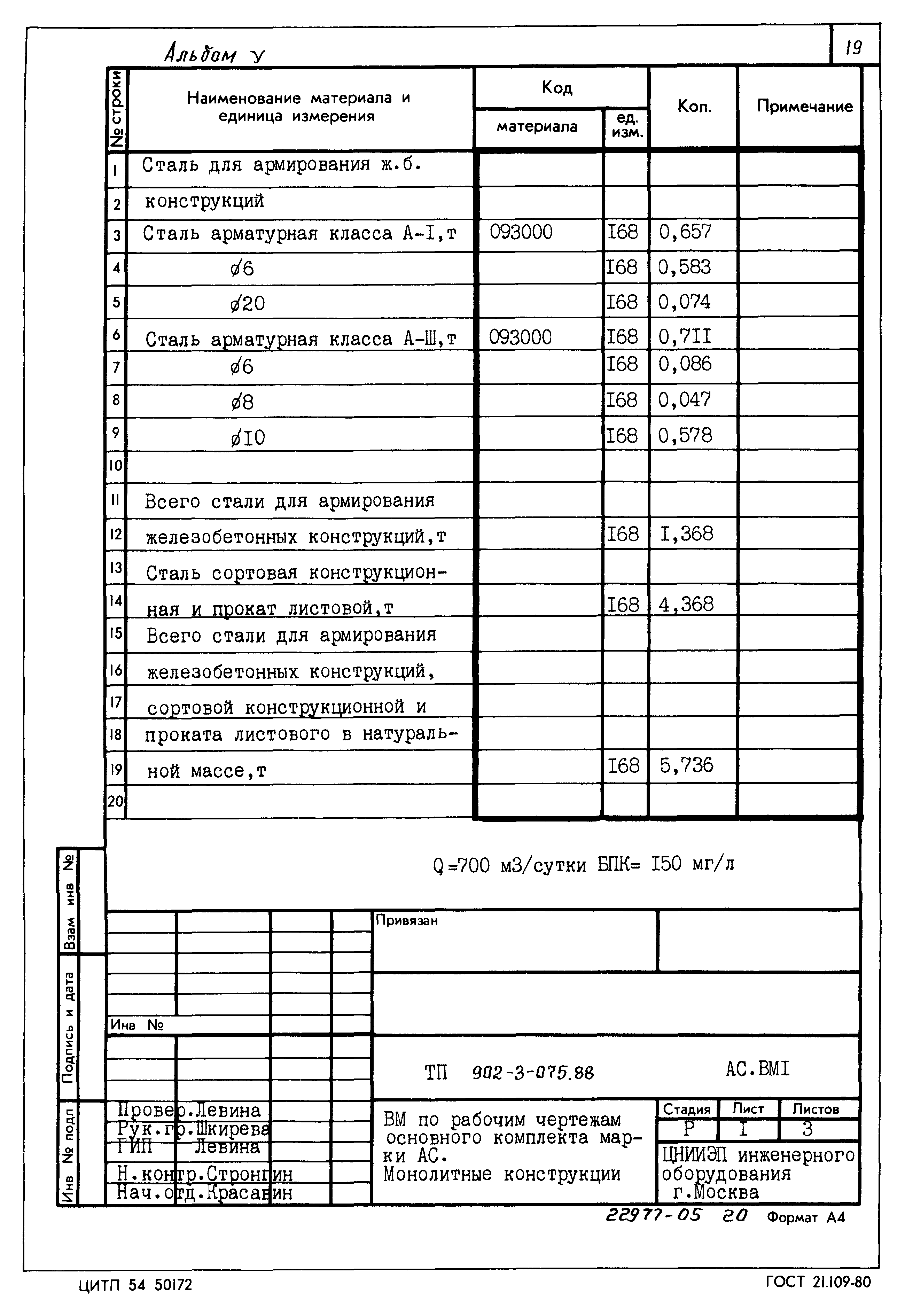 Типовые проектные решения 902-3-075.88