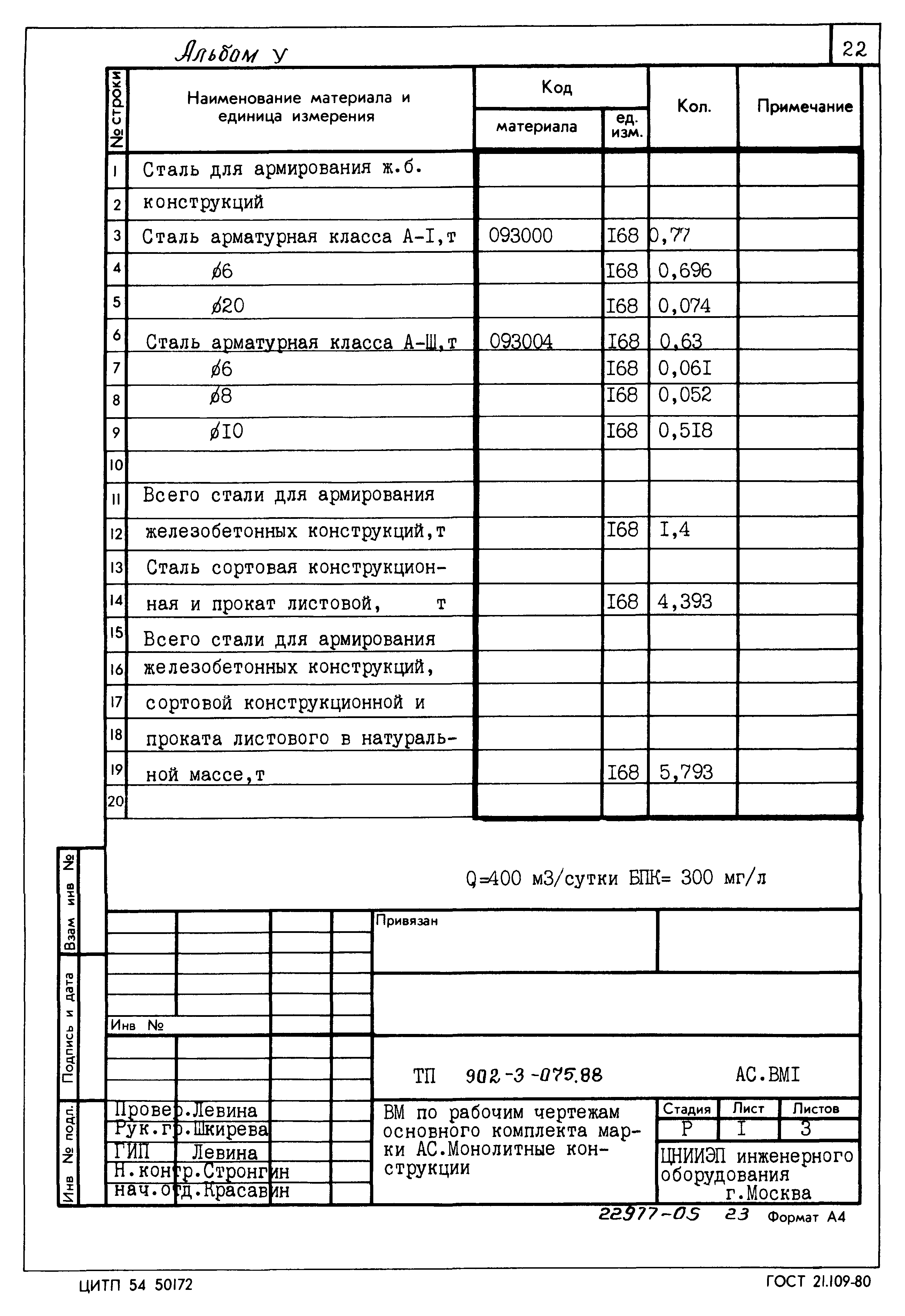 Типовые проектные решения 902-3-075.88