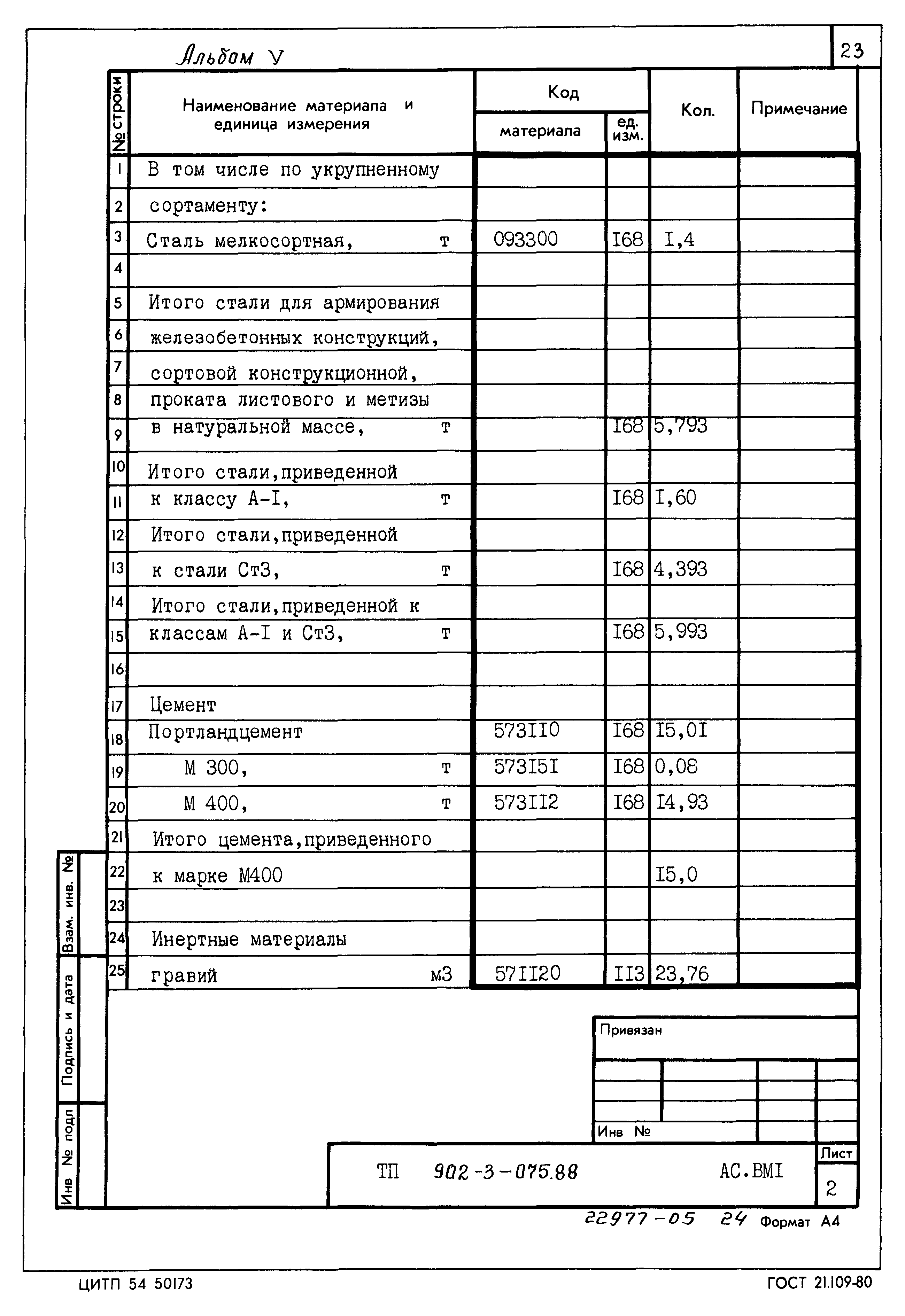 Типовые проектные решения 902-3-075.88