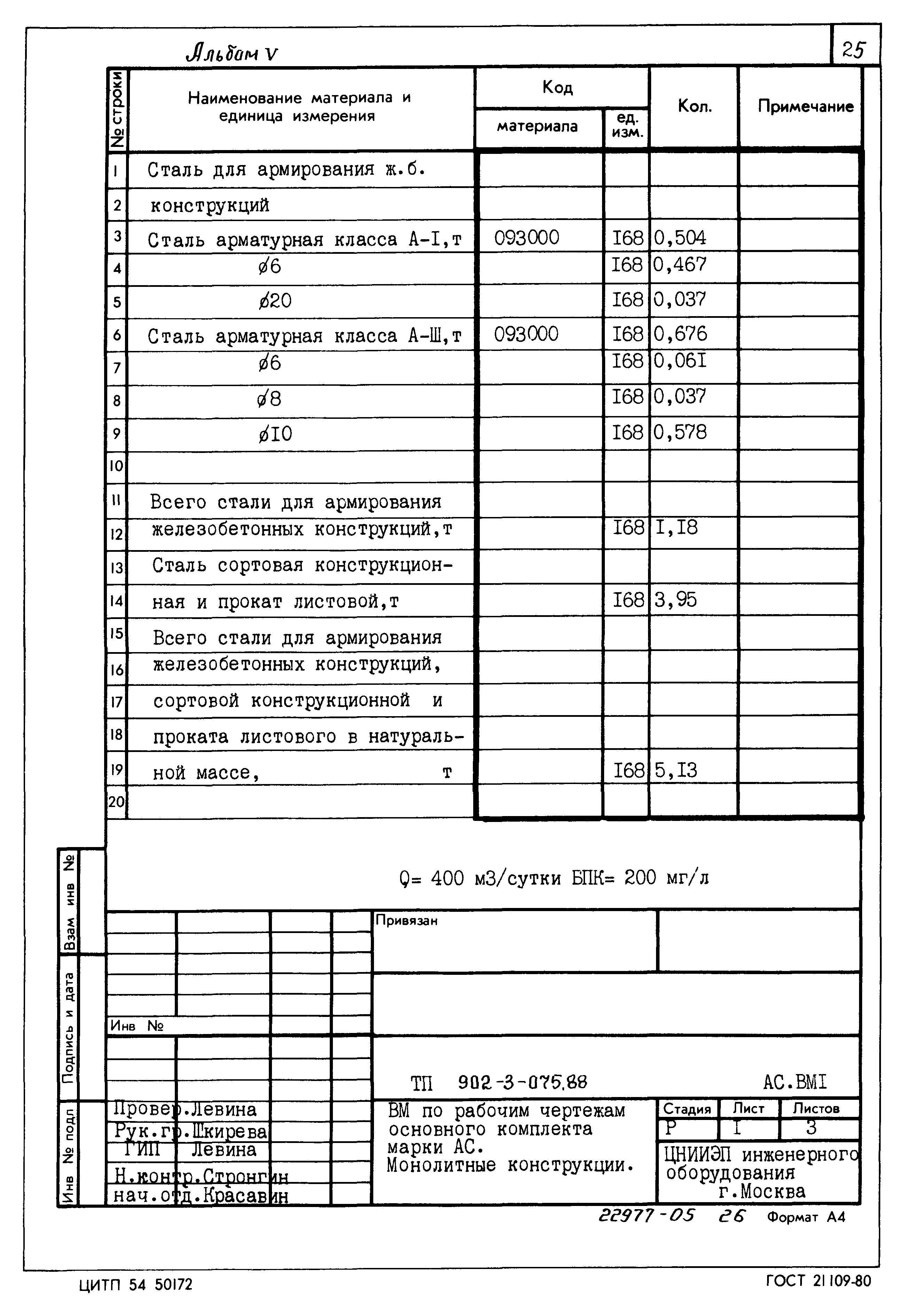 Типовые проектные решения 902-3-075.88