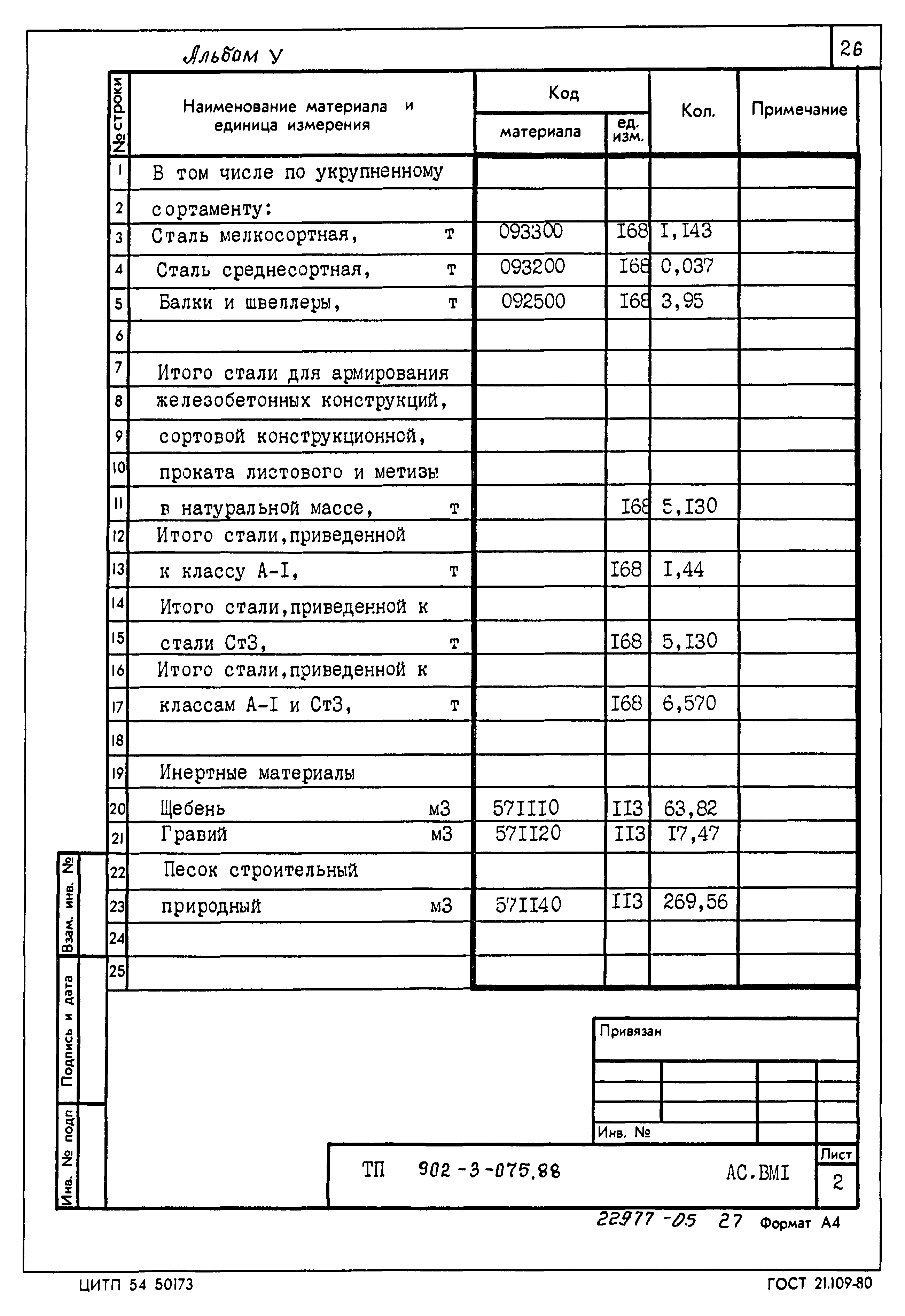 Типовые проектные решения 902-3-075.88