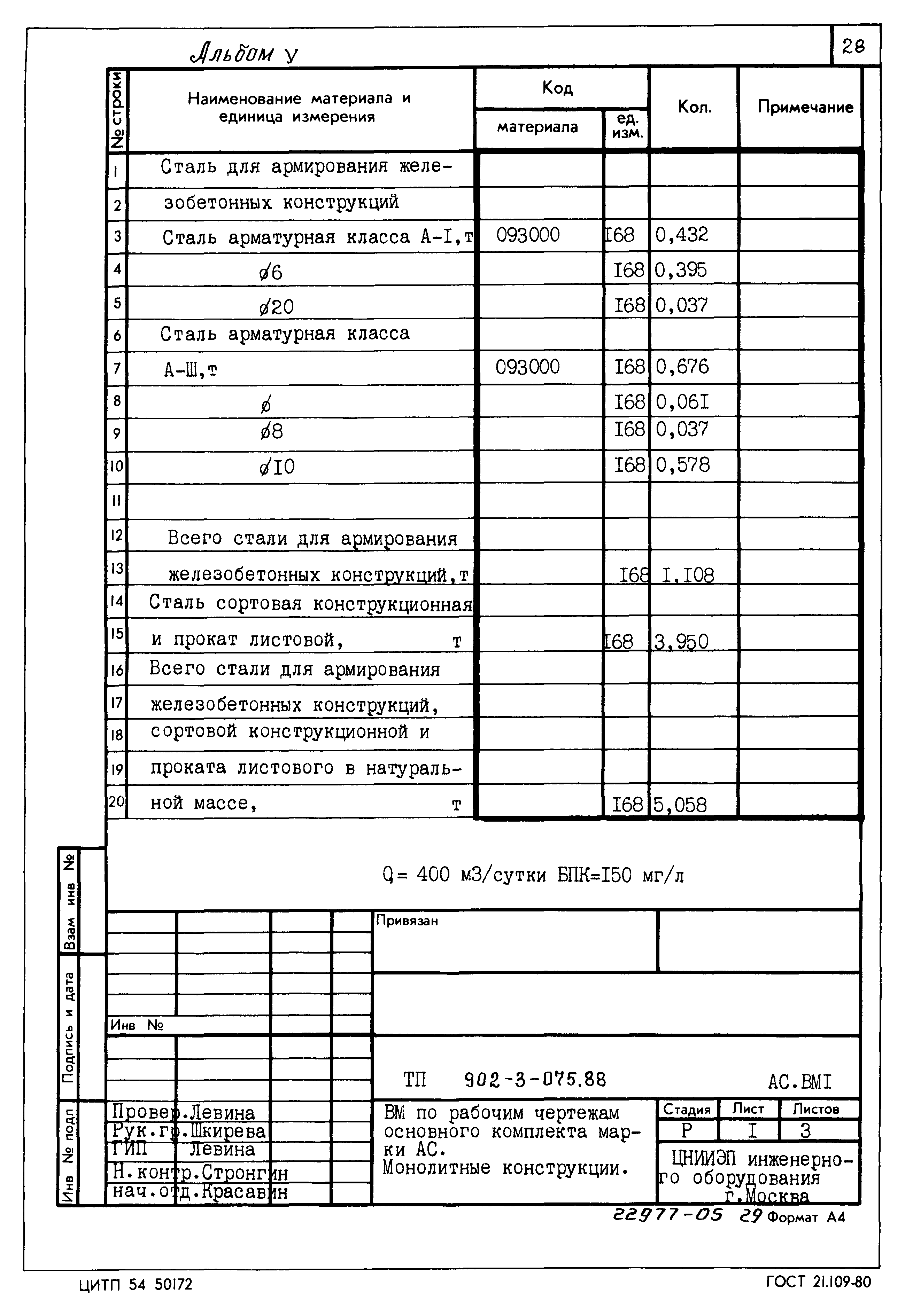 Типовые проектные решения 902-3-075.88