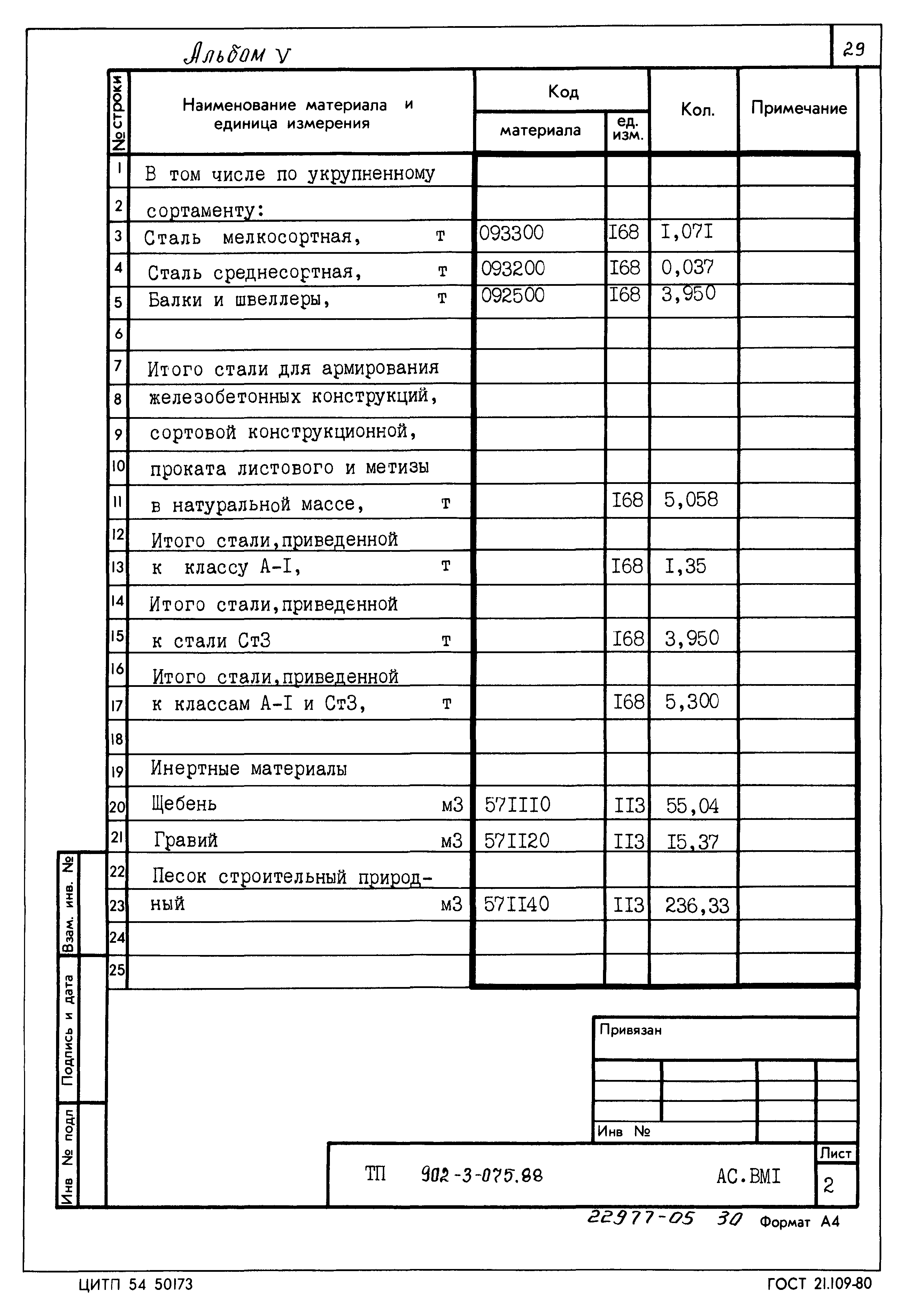 Типовые проектные решения 902-3-075.88
