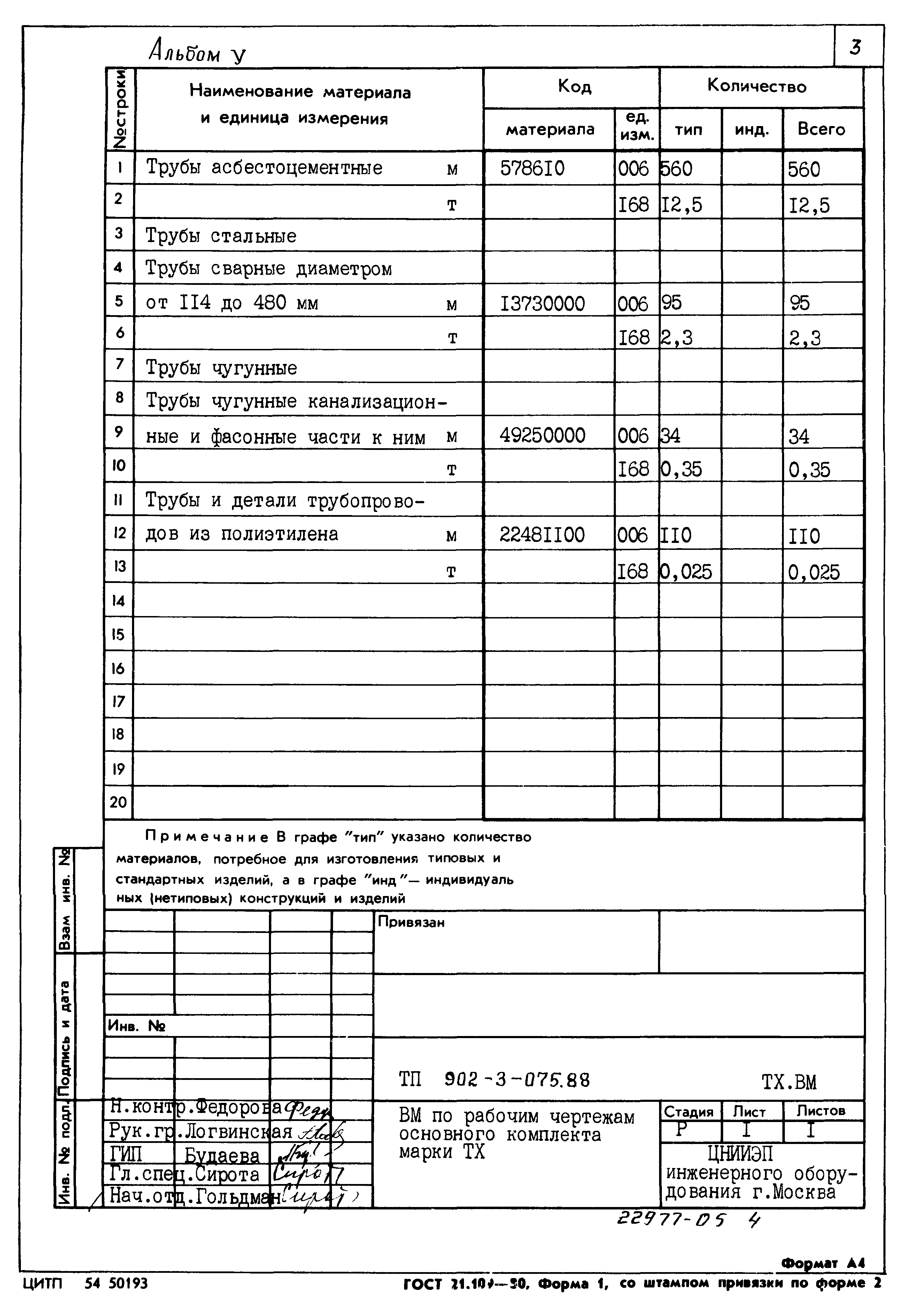 Типовые проектные решения 902-3-075.88