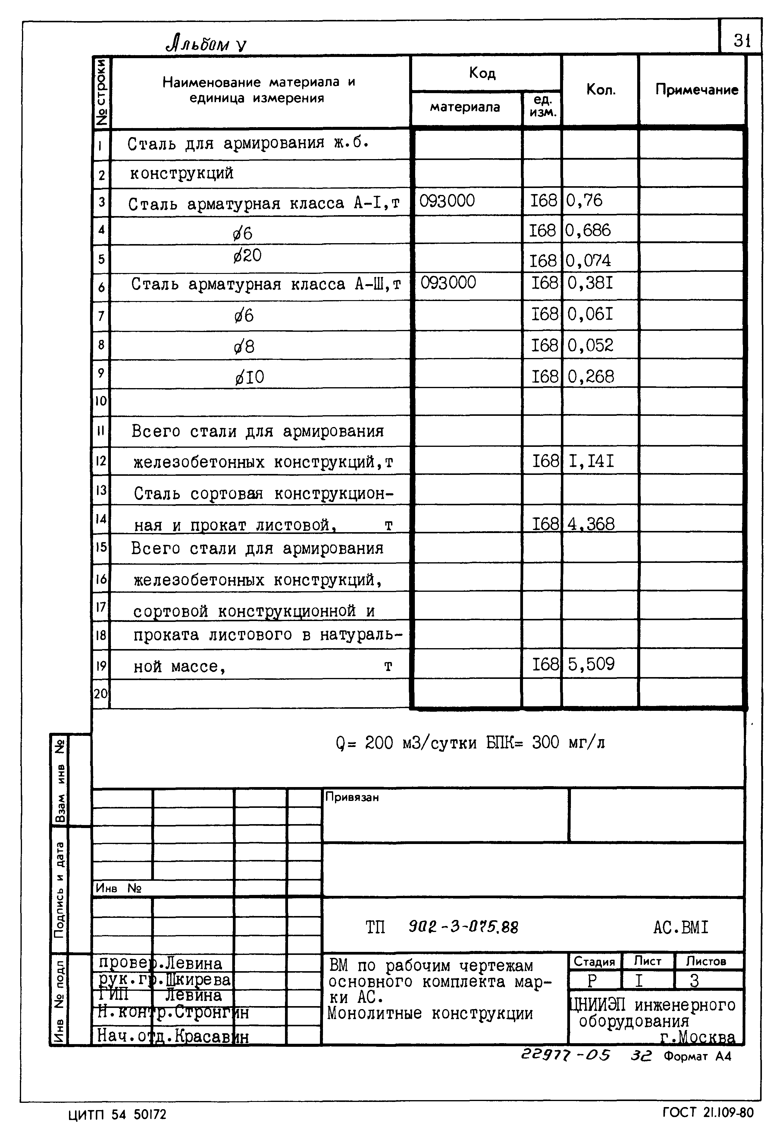Типовые проектные решения 902-3-075.88