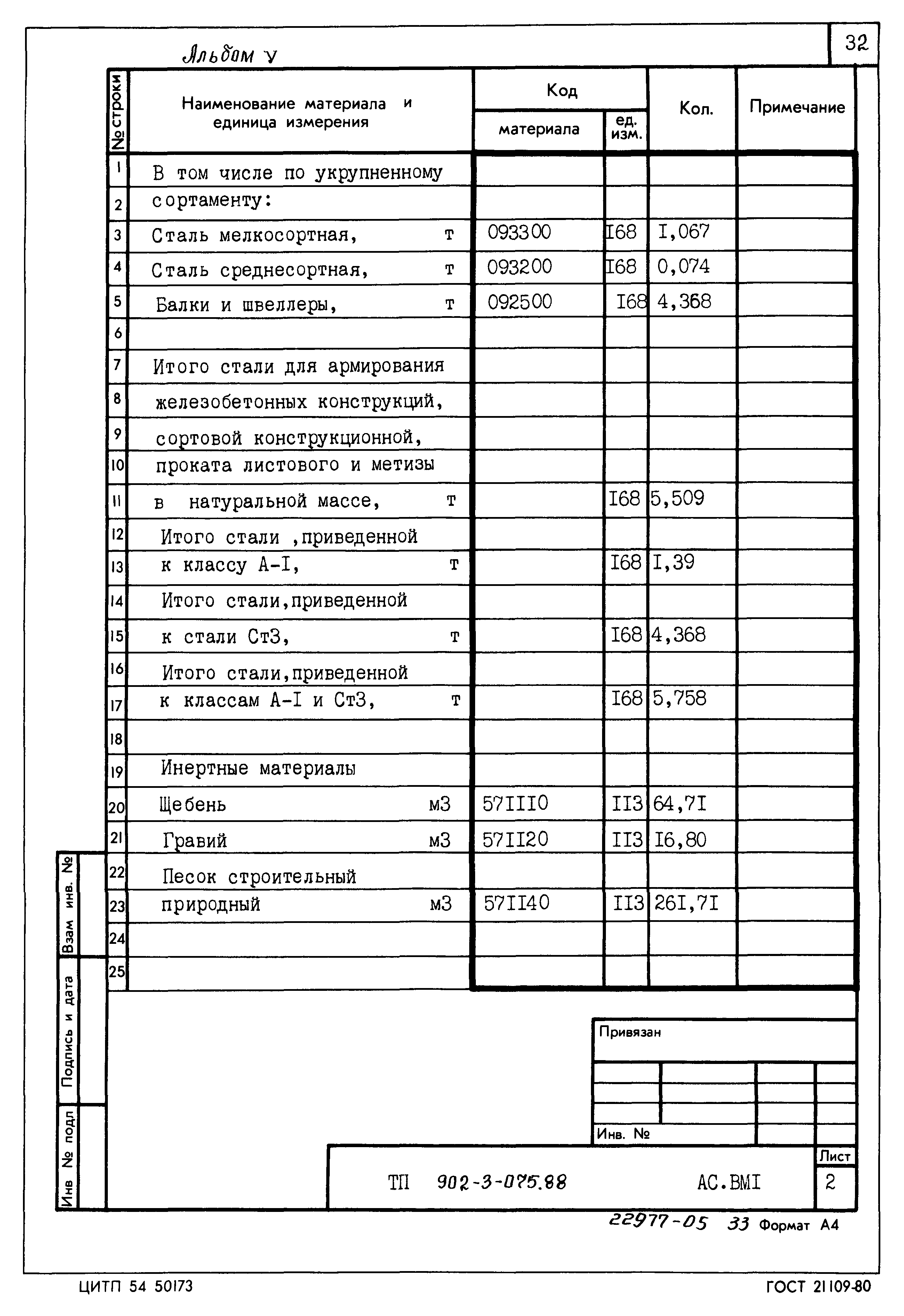 Типовые проектные решения 902-3-075.88