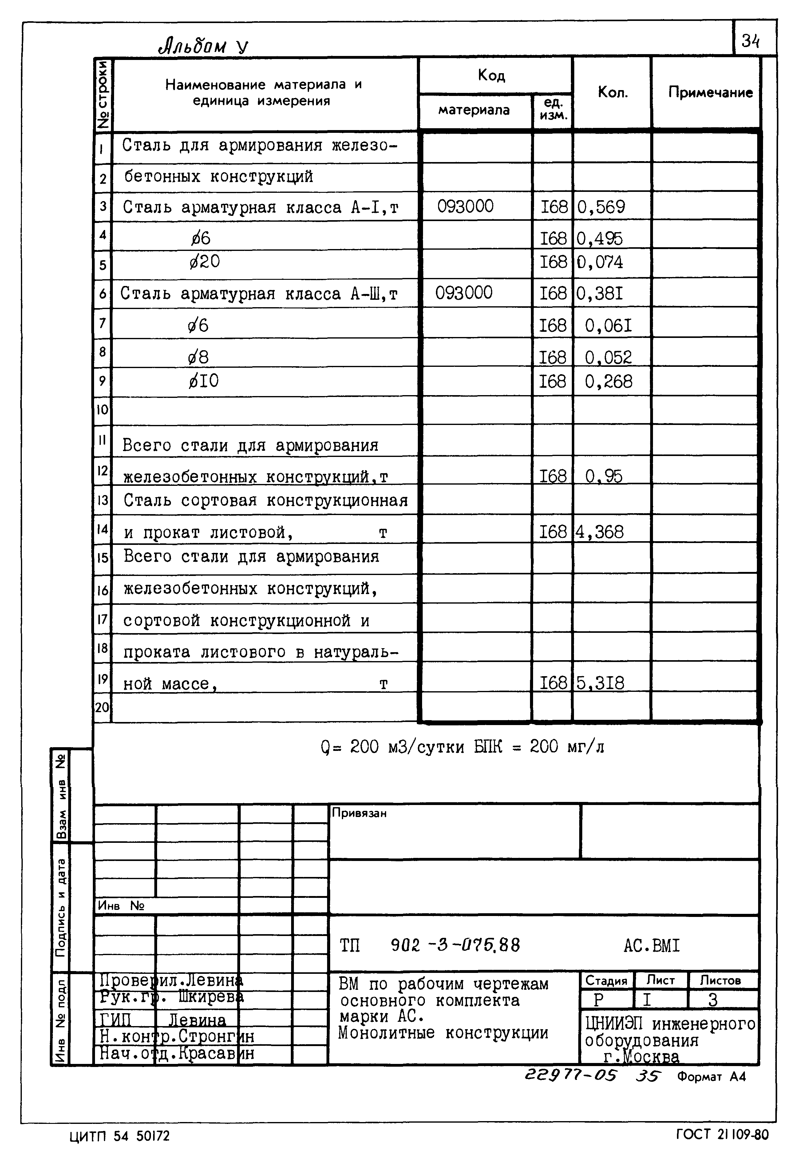 Типовые проектные решения 902-3-075.88