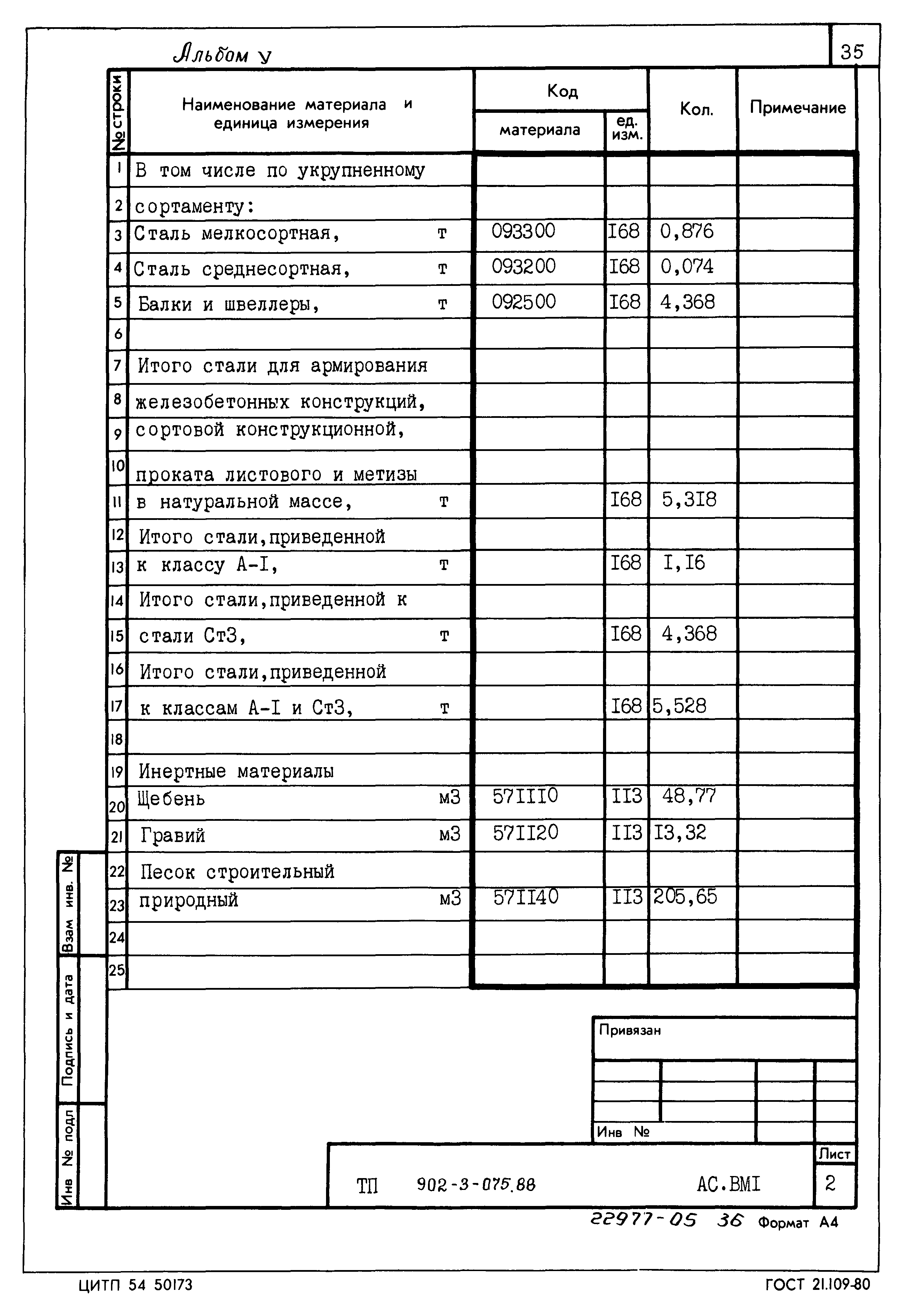 Типовые проектные решения 902-3-075.88