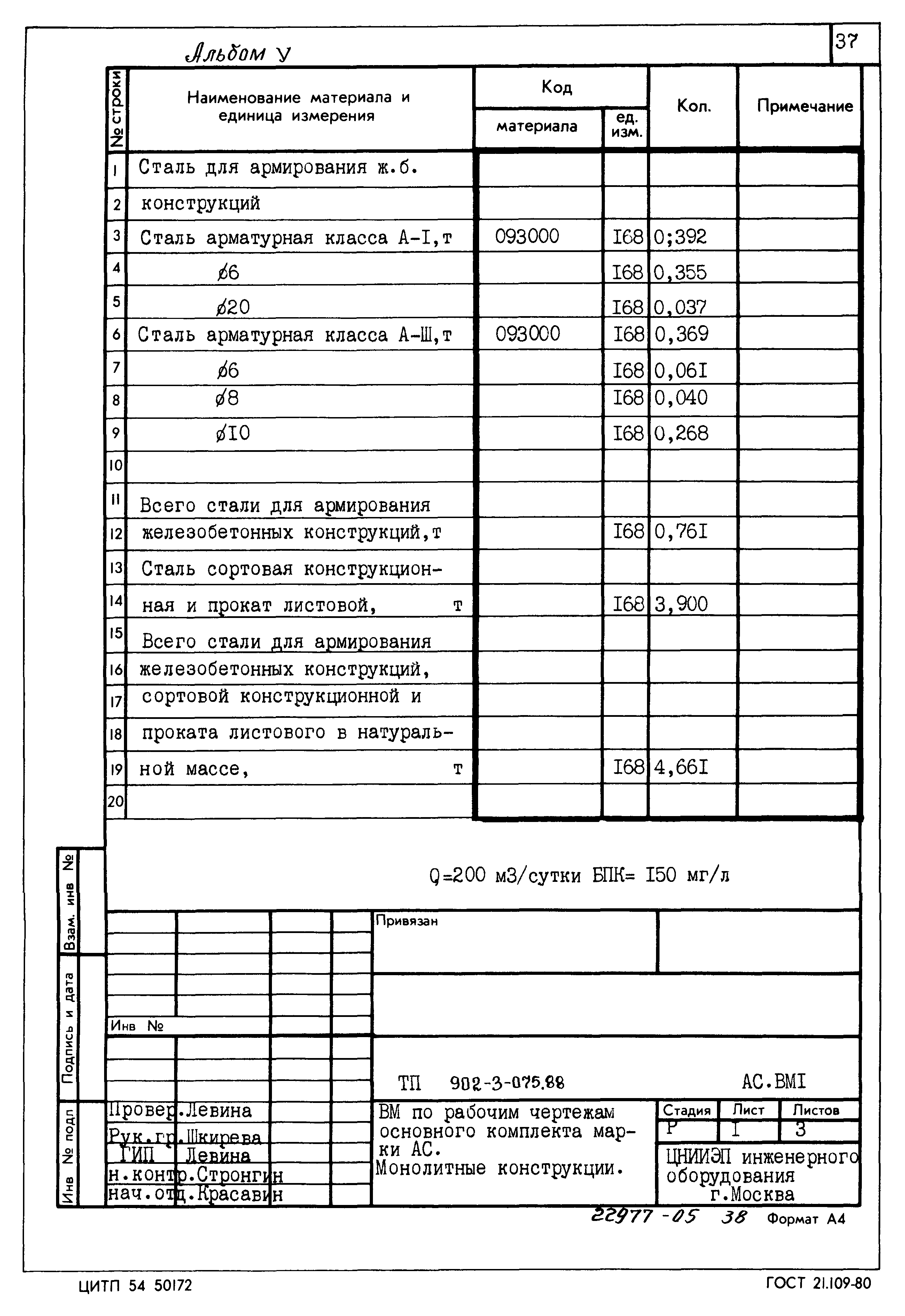 Типовые проектные решения 902-3-075.88