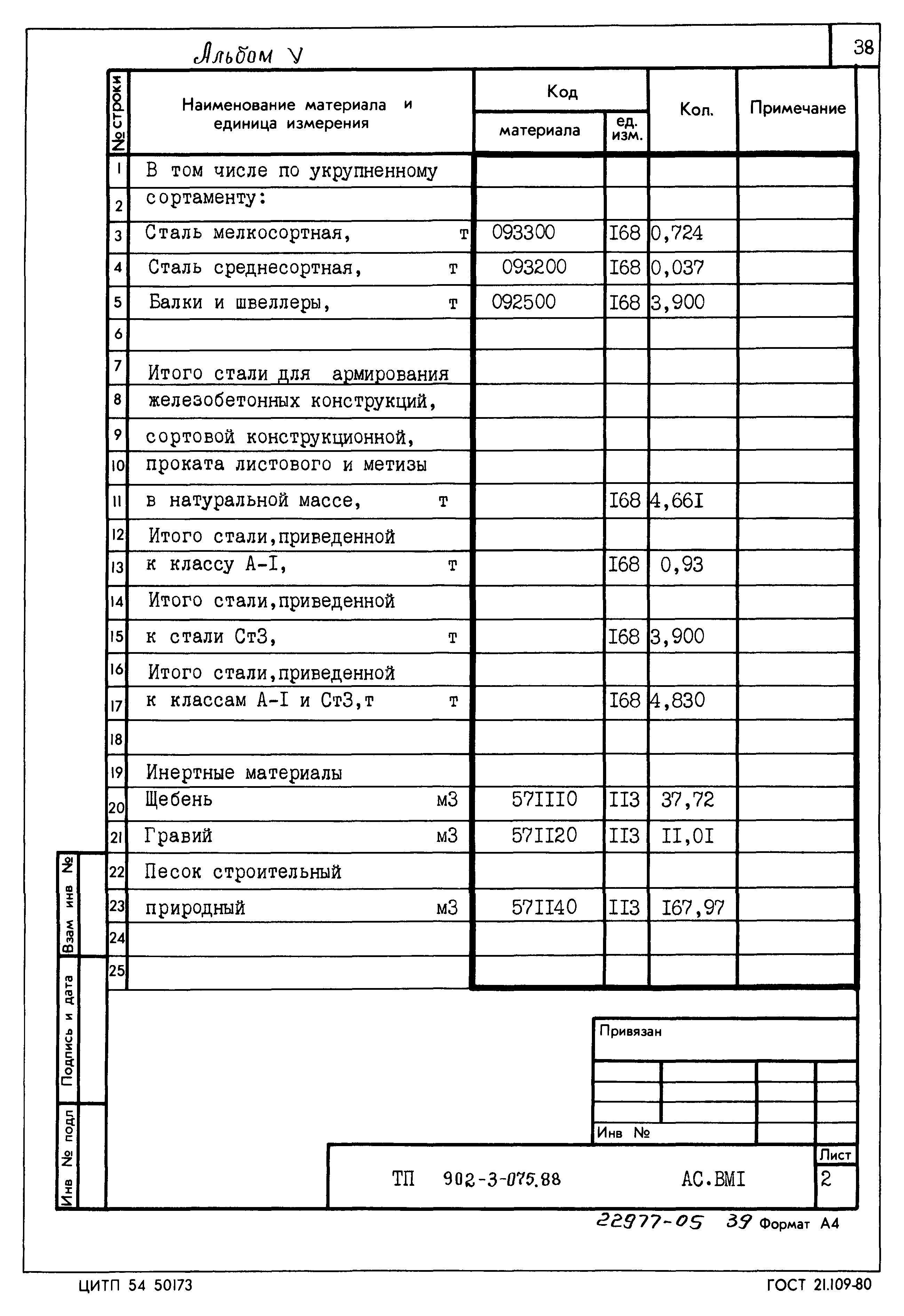 Типовые проектные решения 902-3-075.88