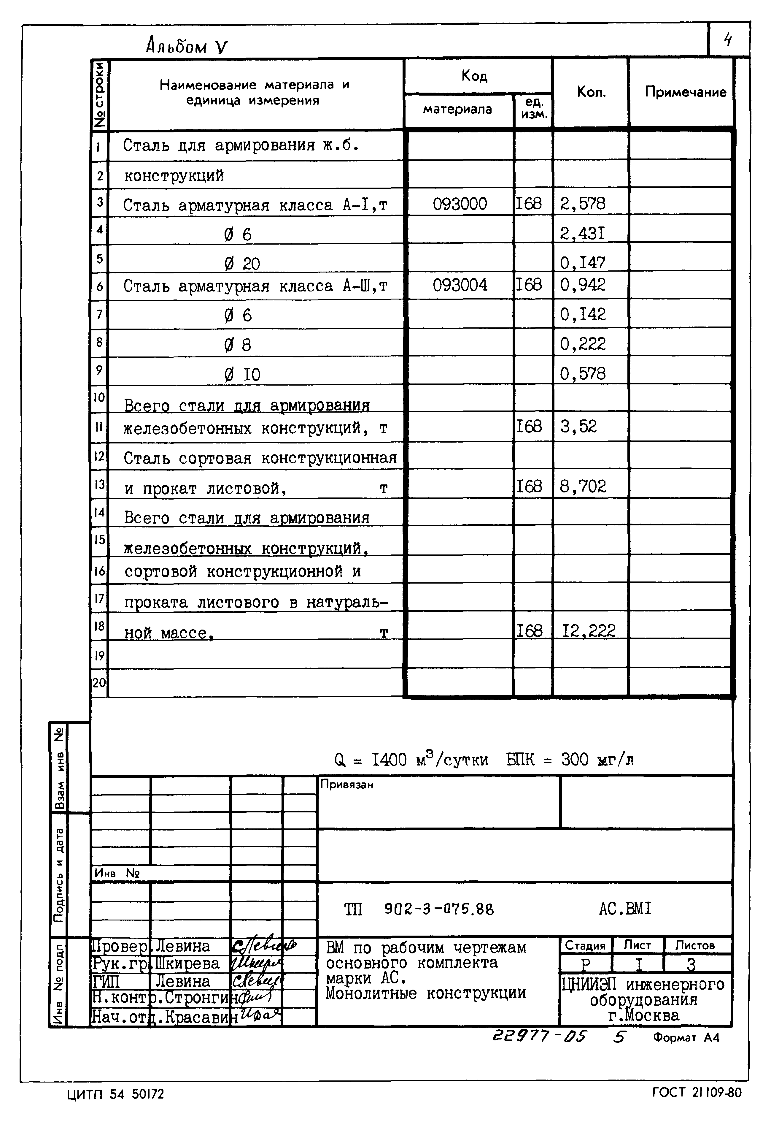 Типовые проектные решения 902-3-075.88