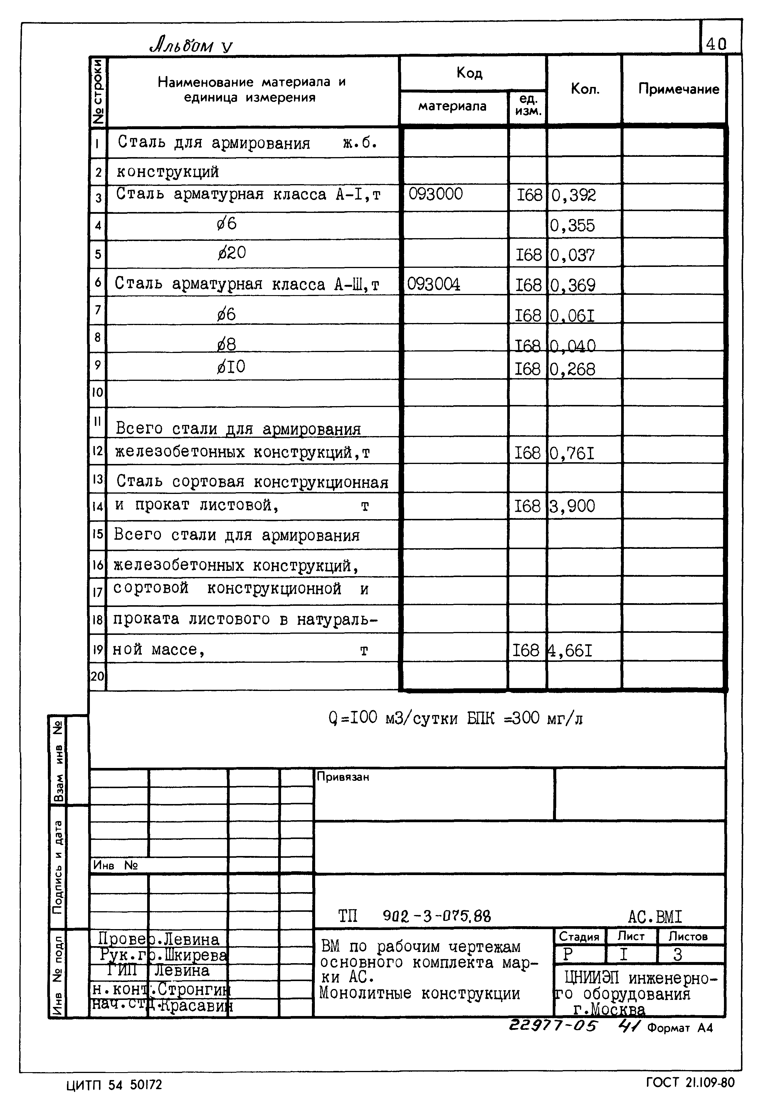 Типовые проектные решения 902-3-075.88