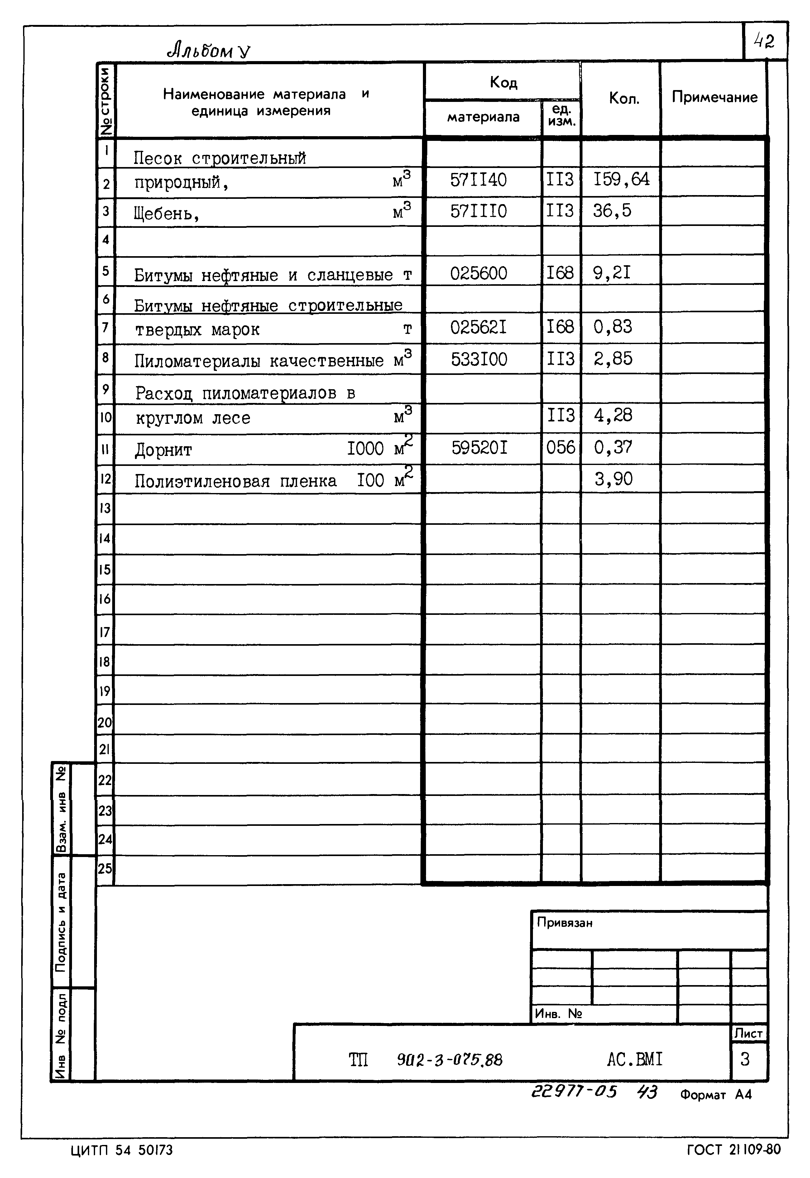 Типовые проектные решения 902-3-075.88