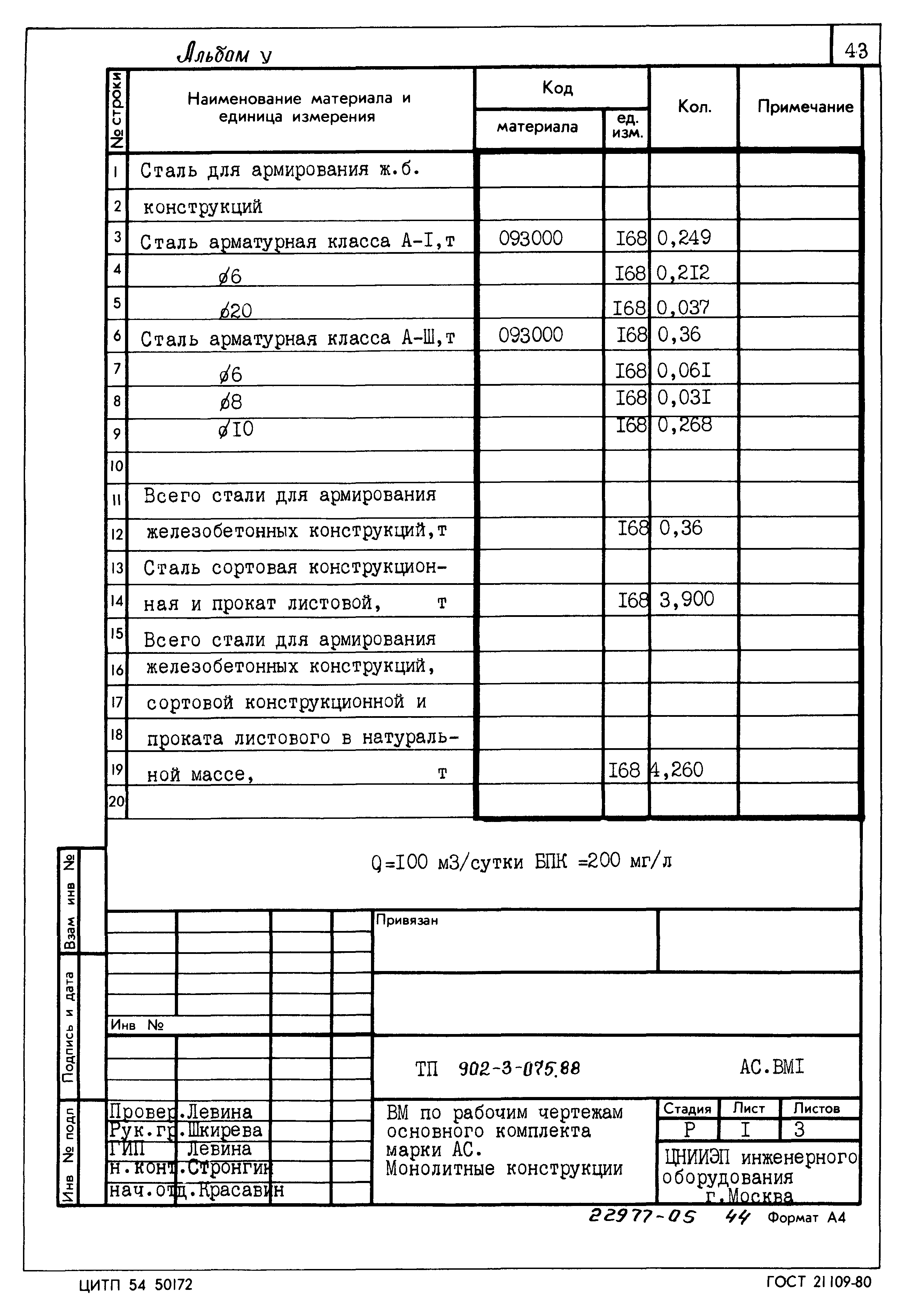 Типовые проектные решения 902-3-075.88