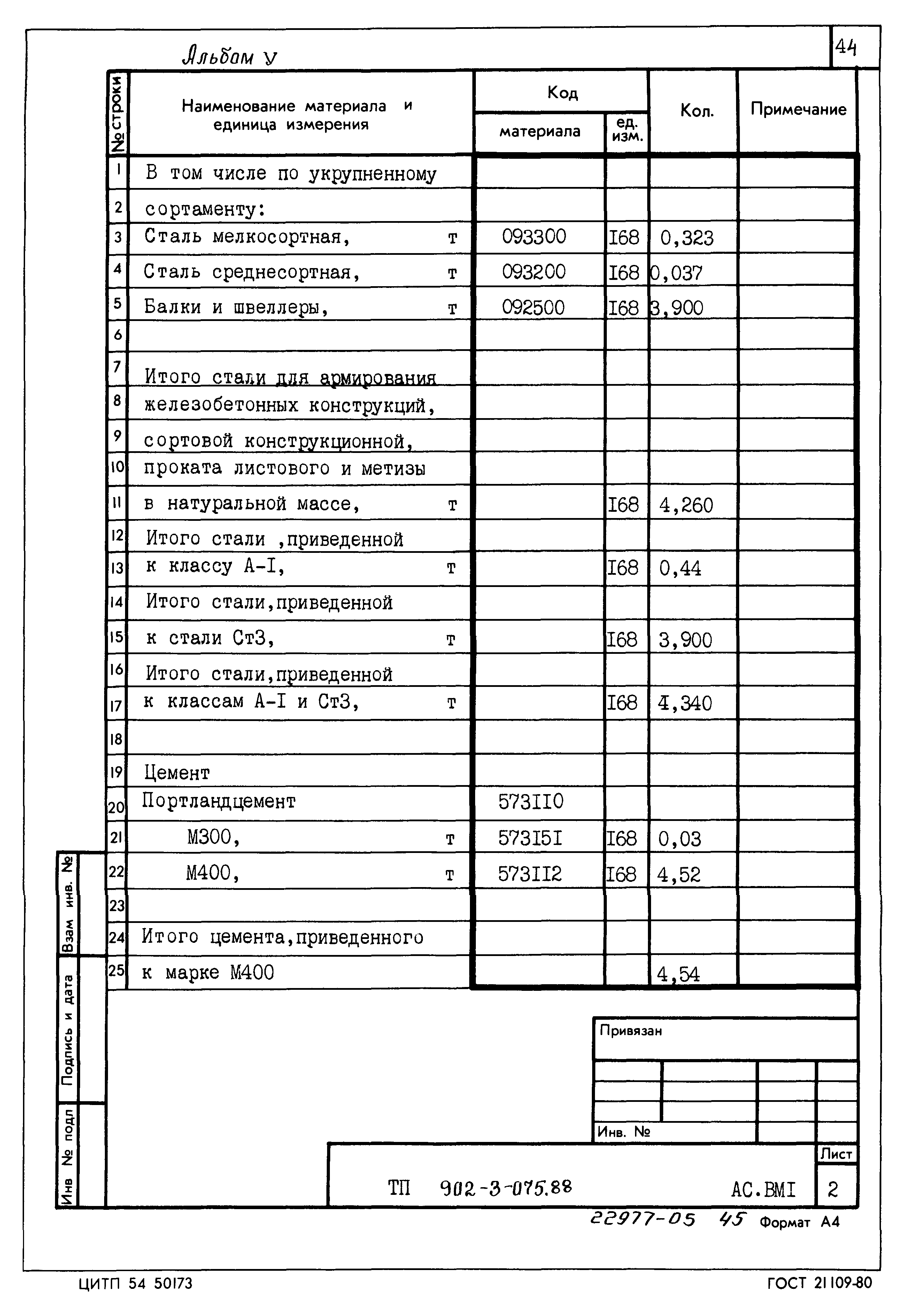 Типовые проектные решения 902-3-075.88