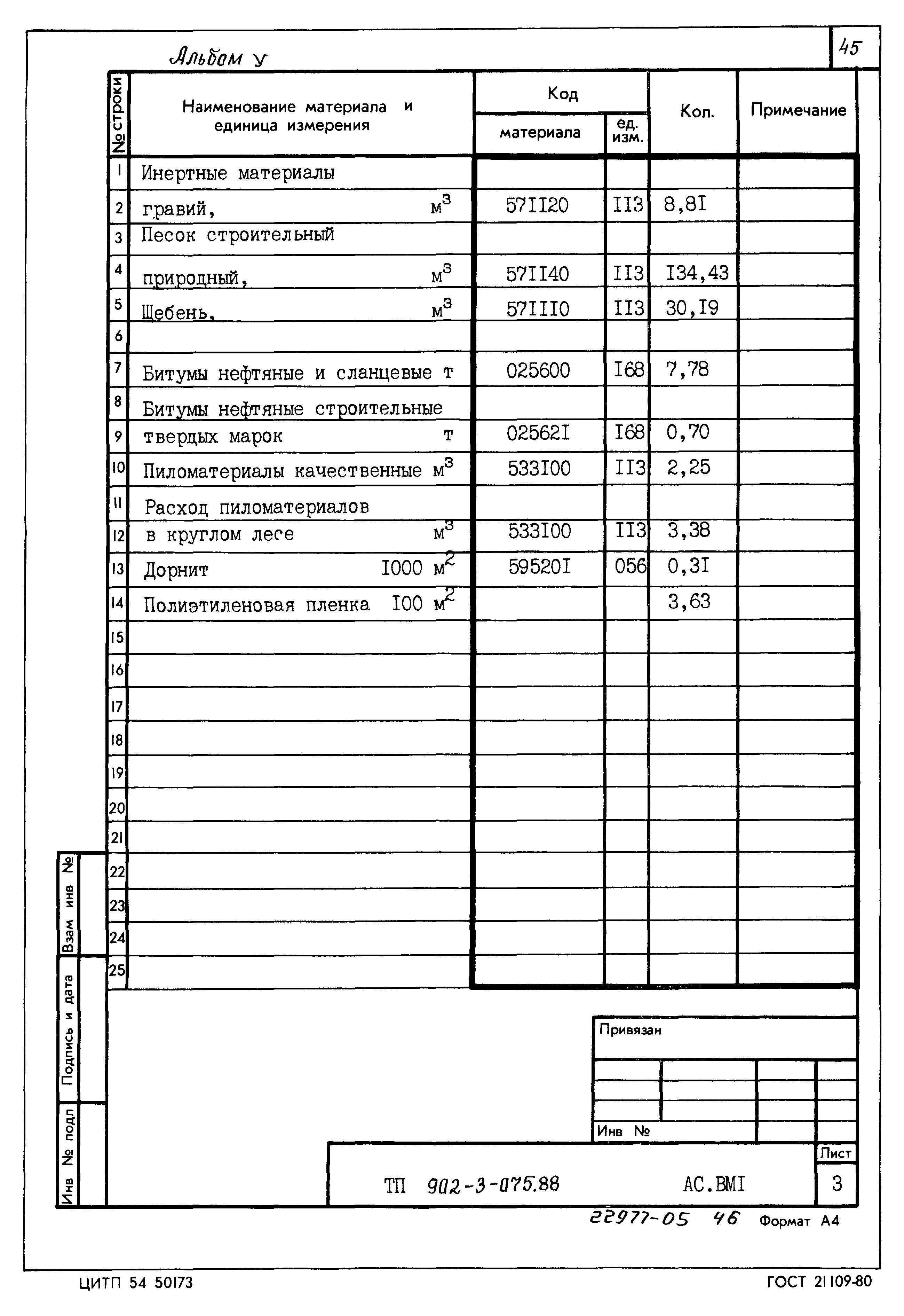 Типовые проектные решения 902-3-075.88