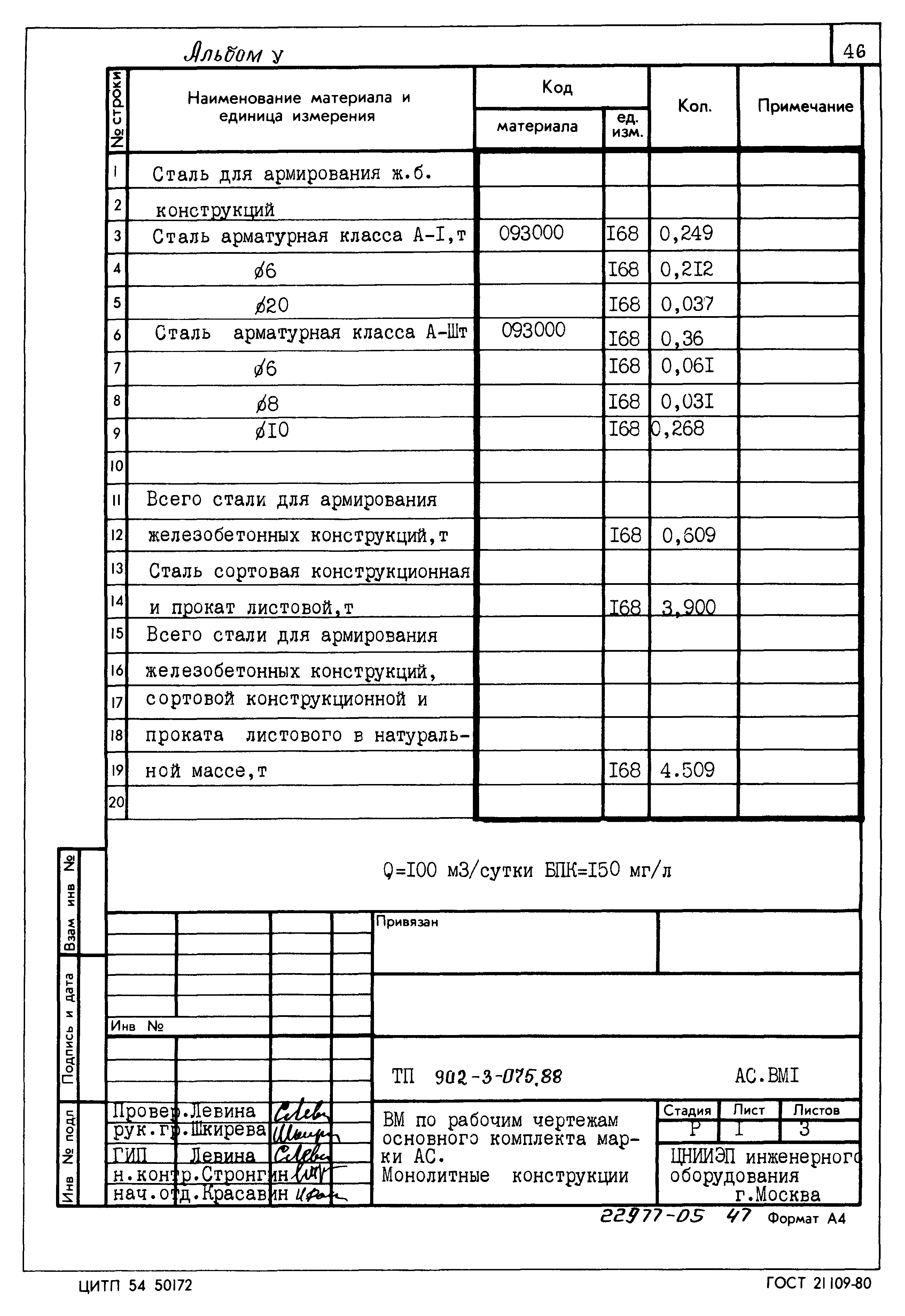 Типовые проектные решения 902-3-075.88