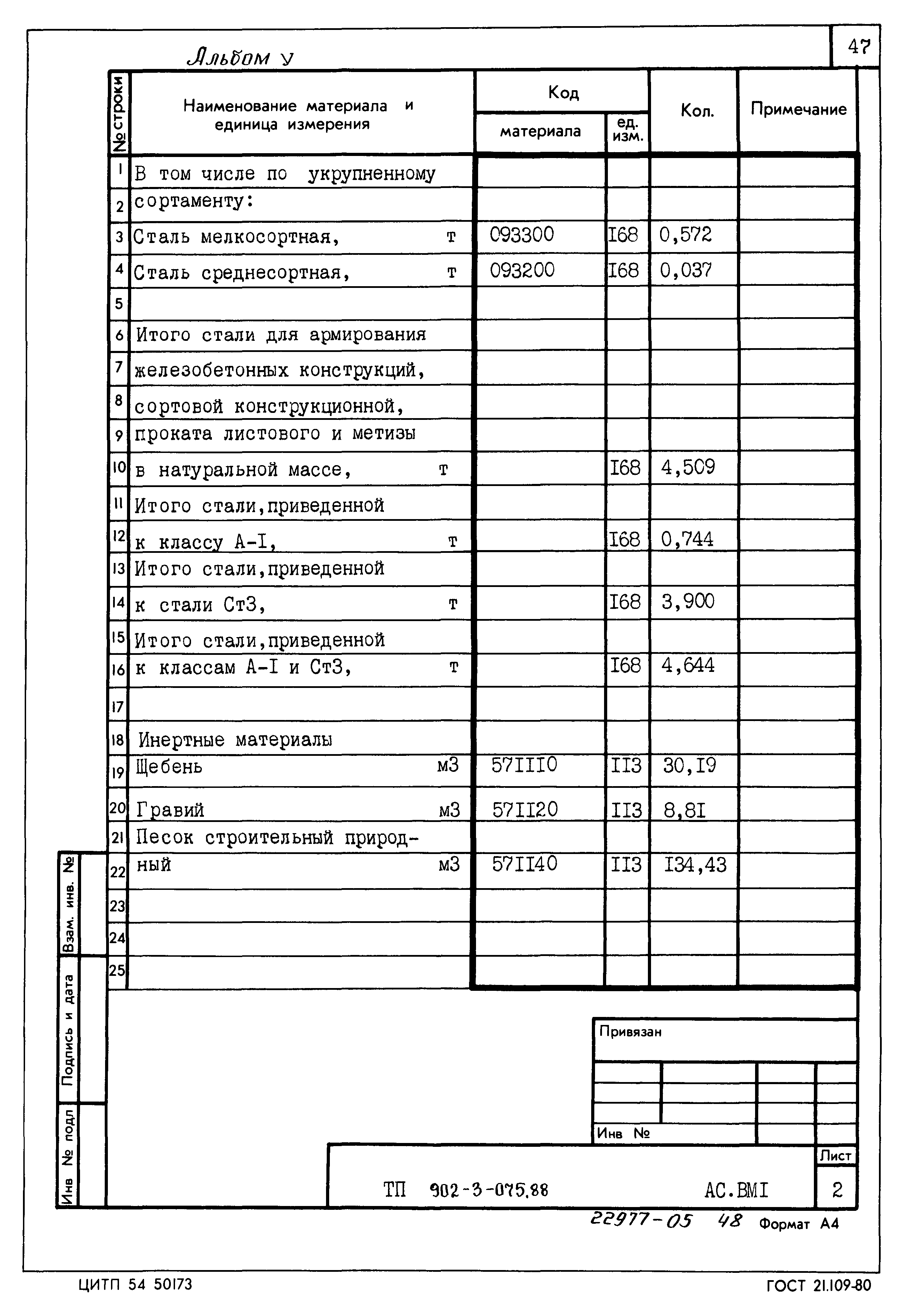 Типовые проектные решения 902-3-075.88