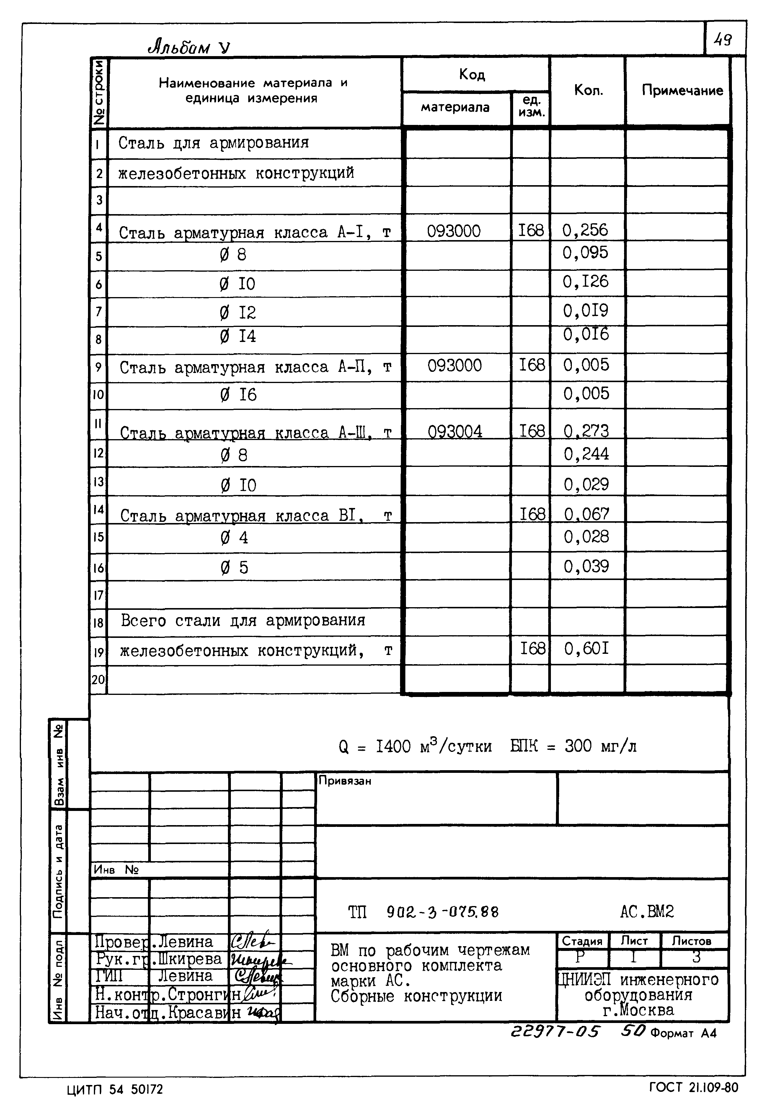Типовые проектные решения 902-3-075.88