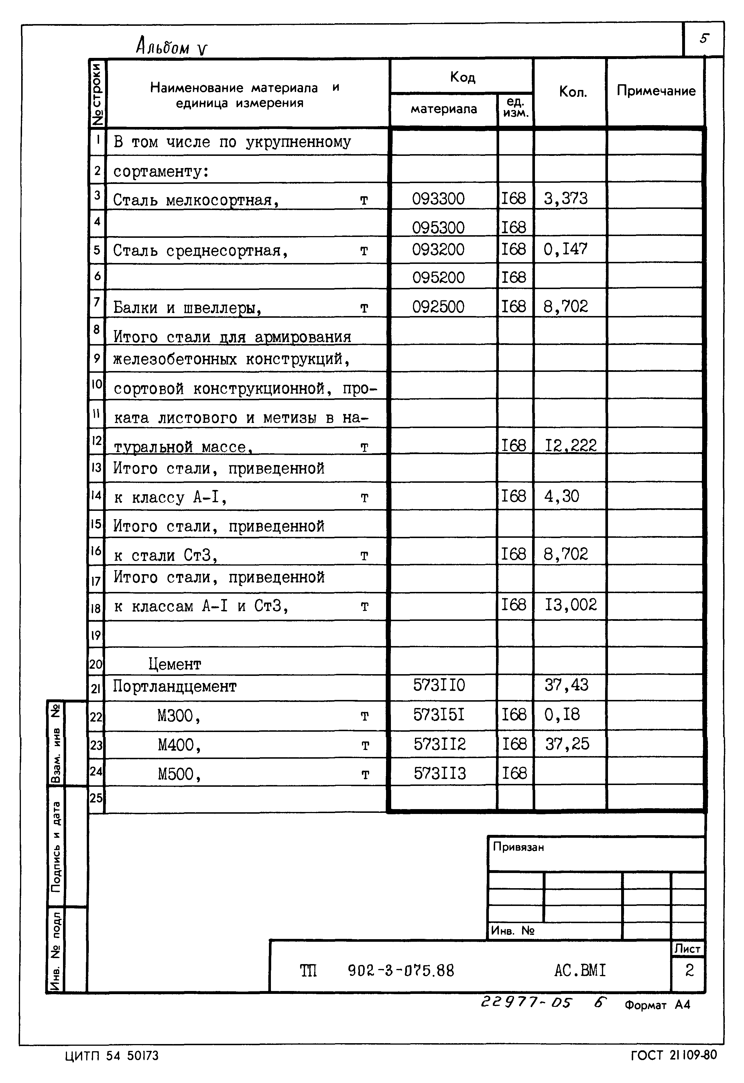 Типовые проектные решения 902-3-075.88