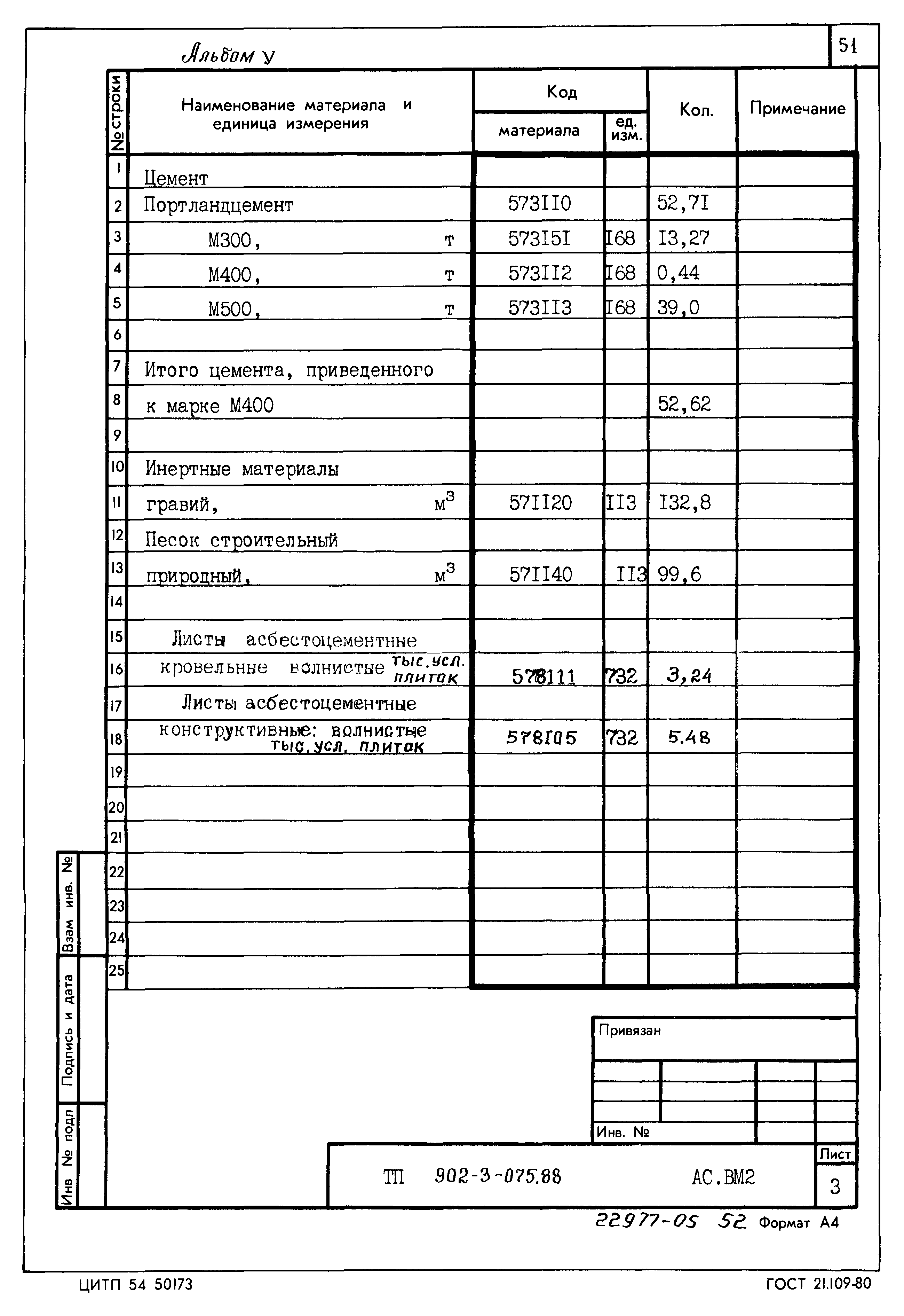 Типовые проектные решения 902-3-075.88