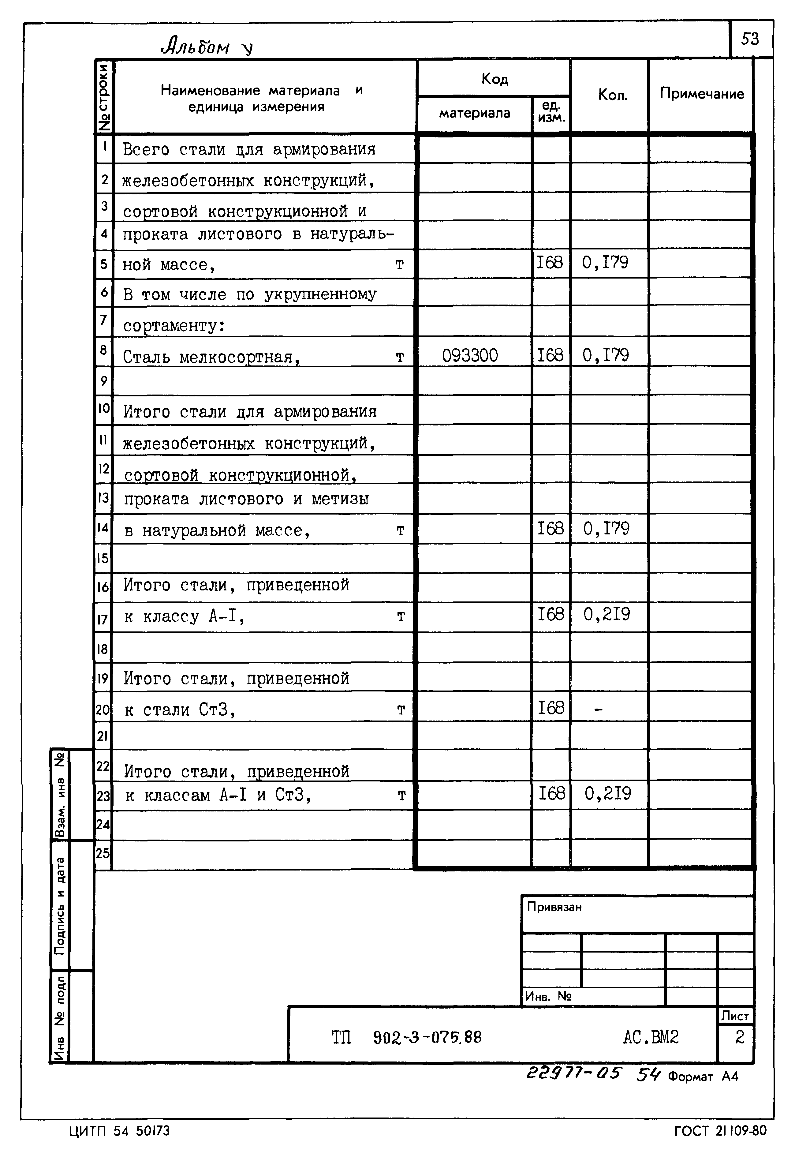 Типовые проектные решения 902-3-075.88