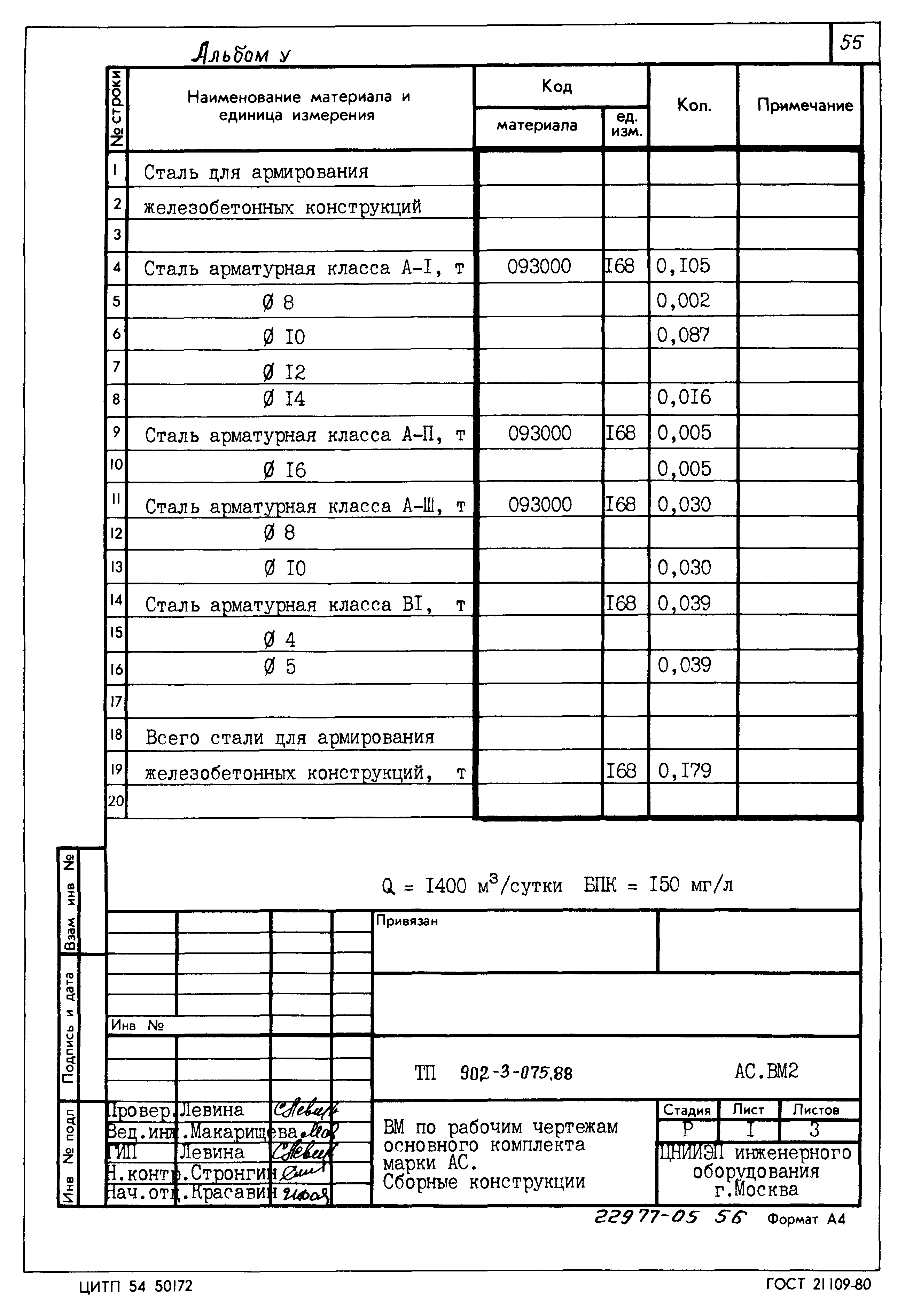 Типовые проектные решения 902-3-075.88